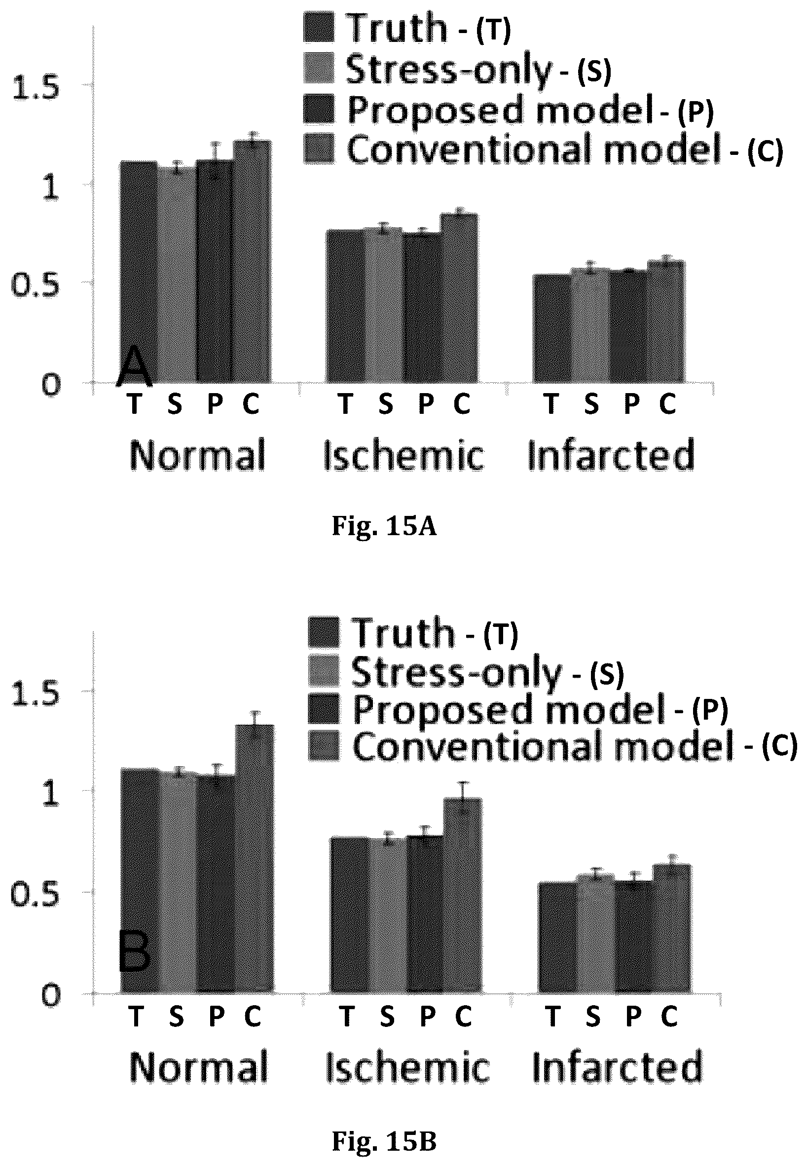 Patent US12551173 Figure 15 – System and method for single-scan rest-stress cardiac PET