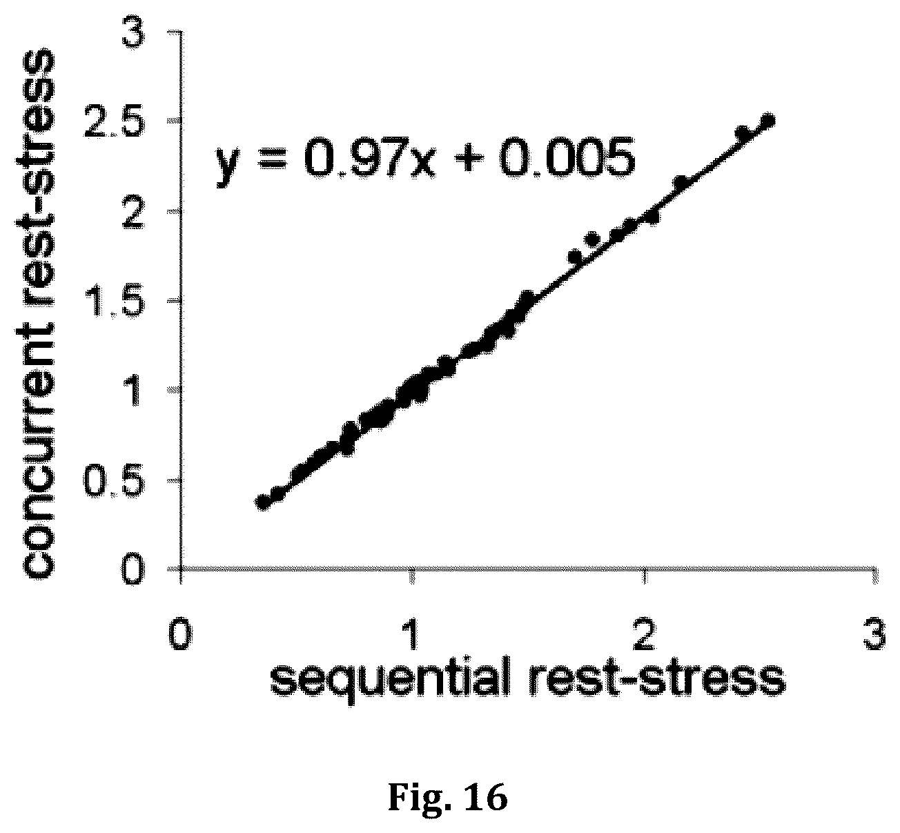Patent US12551173 Figure 16 – System and method for single-scan rest-stress cardiac PET