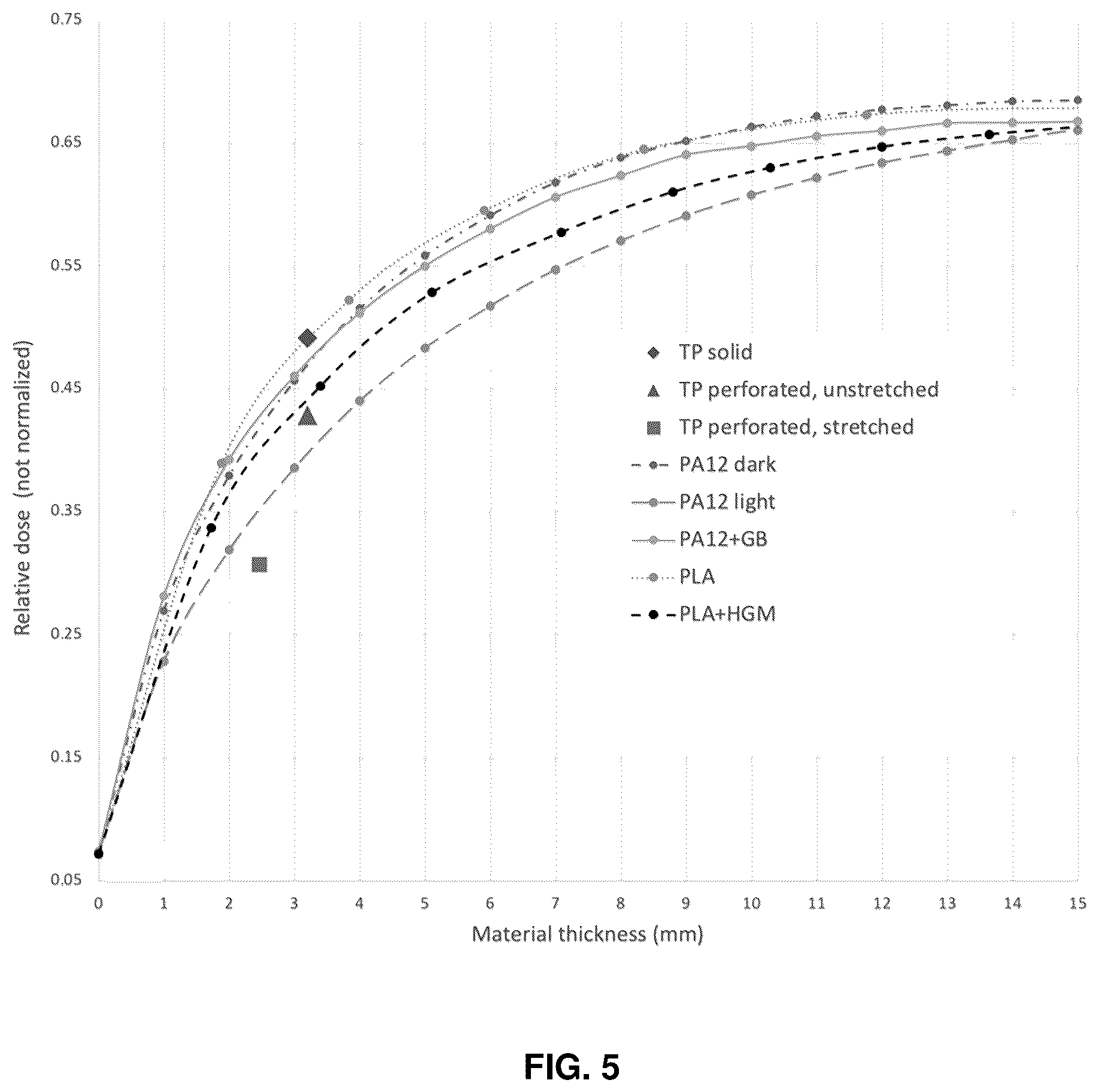 Patent US12551174 Figure 5 – Immobilization devices for radiation therapy