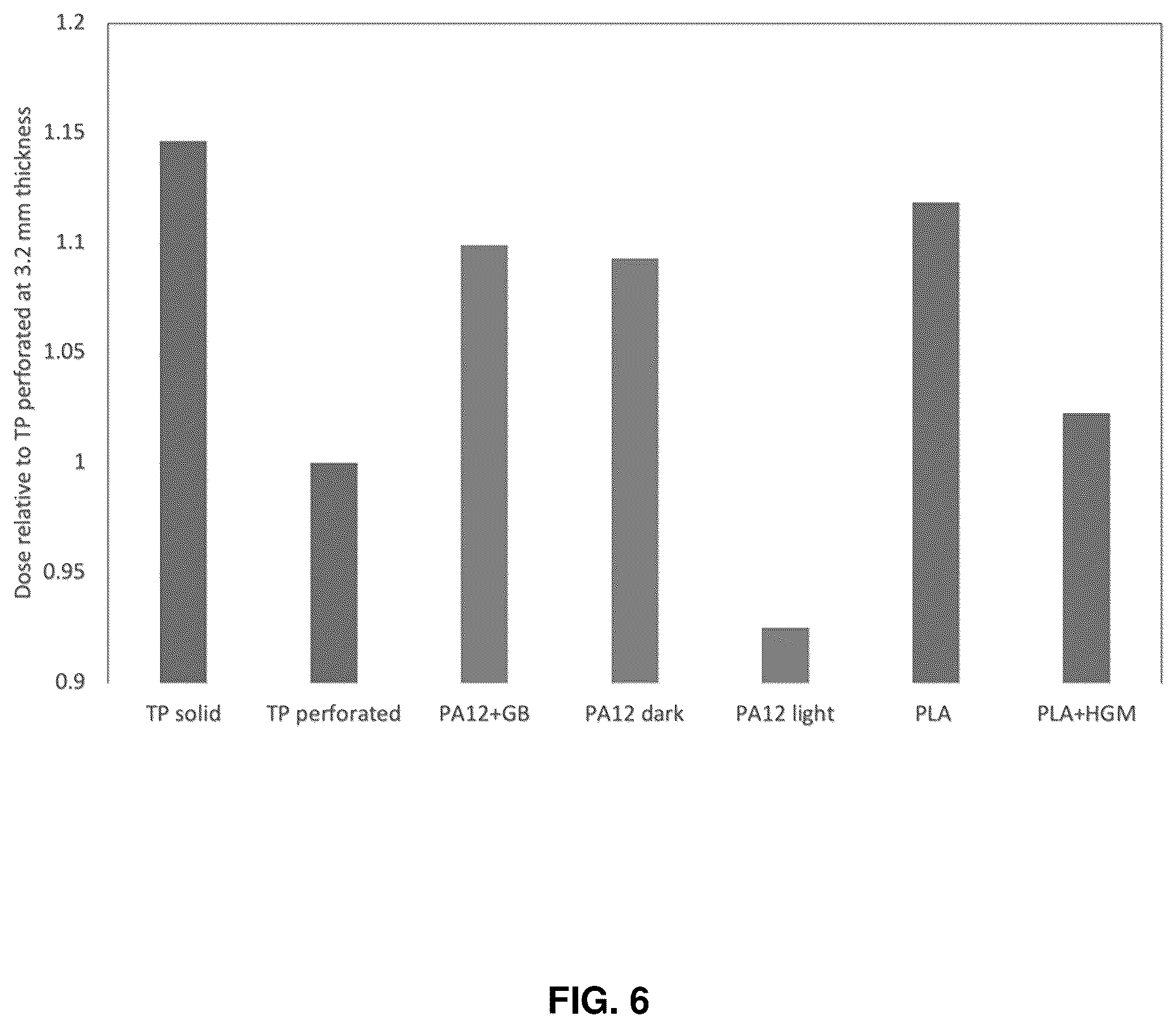 Patent US12551174 Figure 6 – Immobilization devices for radiation therapy