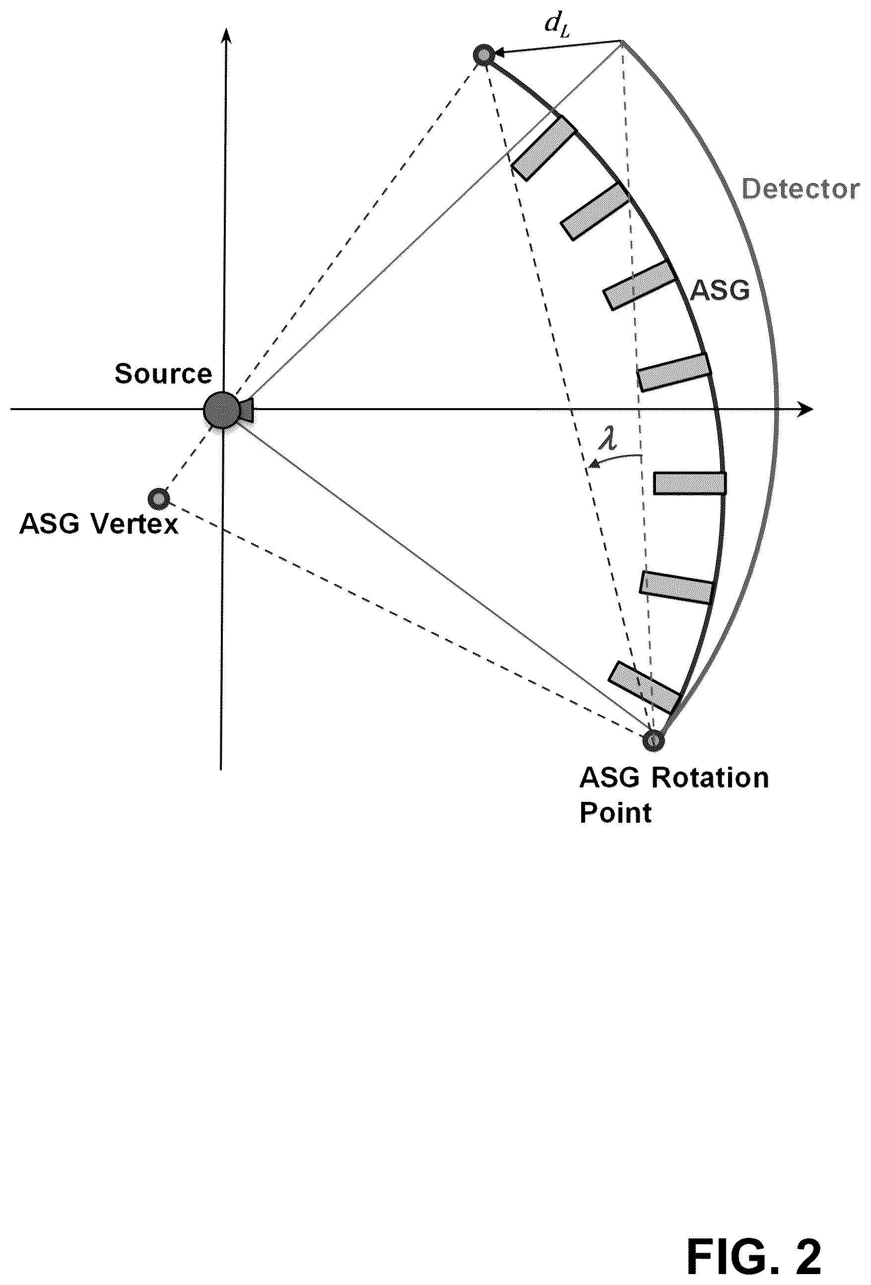 Patent US12551176 Figure 2 – System and method for determining a rotational offset of an anti-scatter grid for a computed tomography system