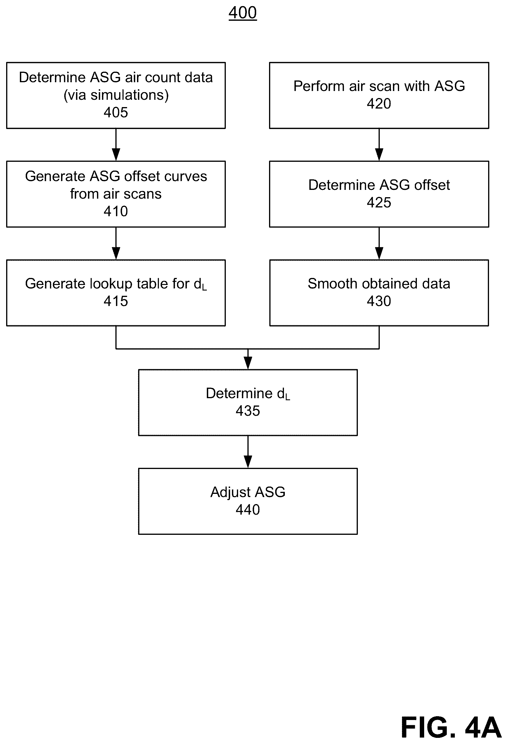 Patent US12551176 Figure 4 – System and method for determining a rotational offset of an anti-scatter grid for a computed tomography system