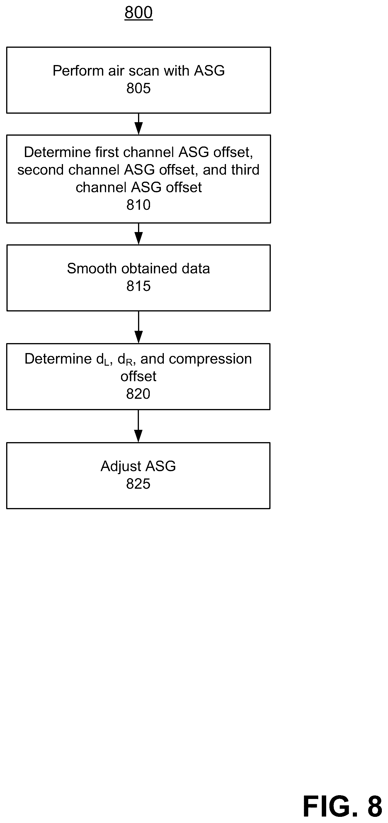 Patent US12551176 Figure 9 – System and method for determining a rotational offset of an anti-scatter grid for a computed tomography system