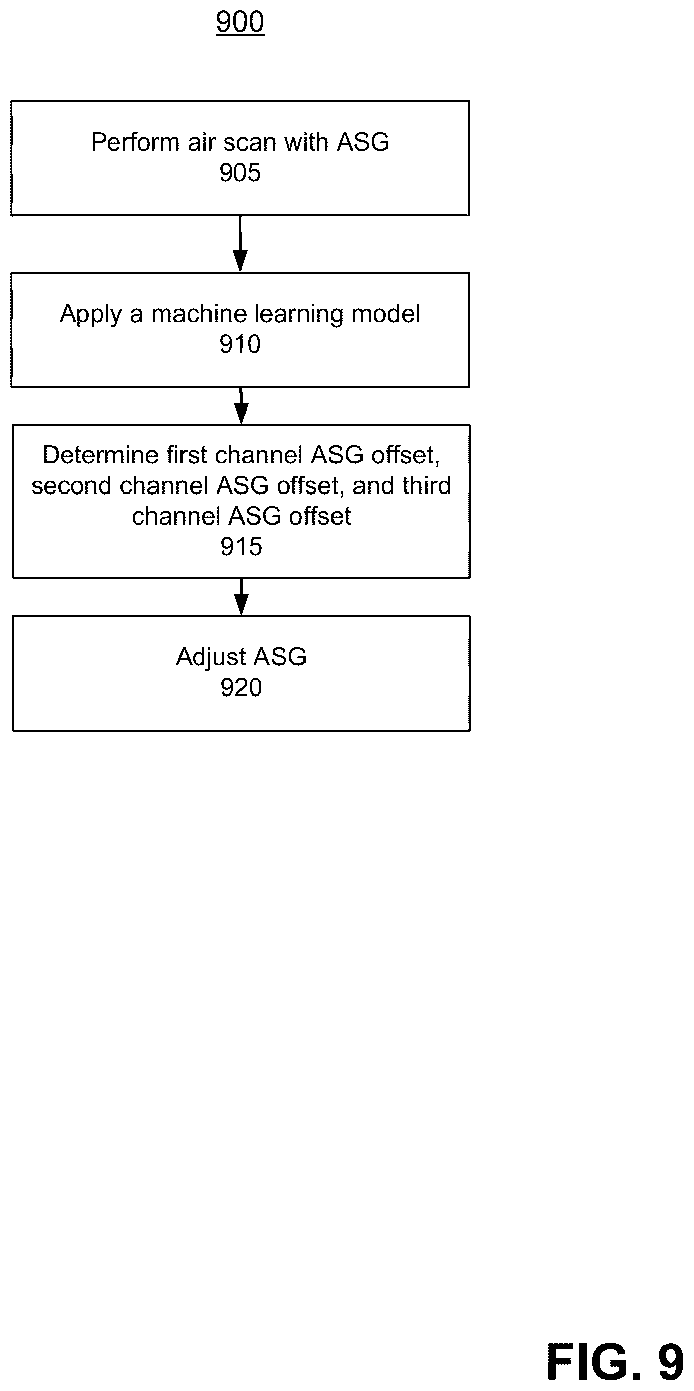Patent US12551176 Figure 10 – System and method for determining a rotational offset of an anti-scatter grid for a computed tomography system