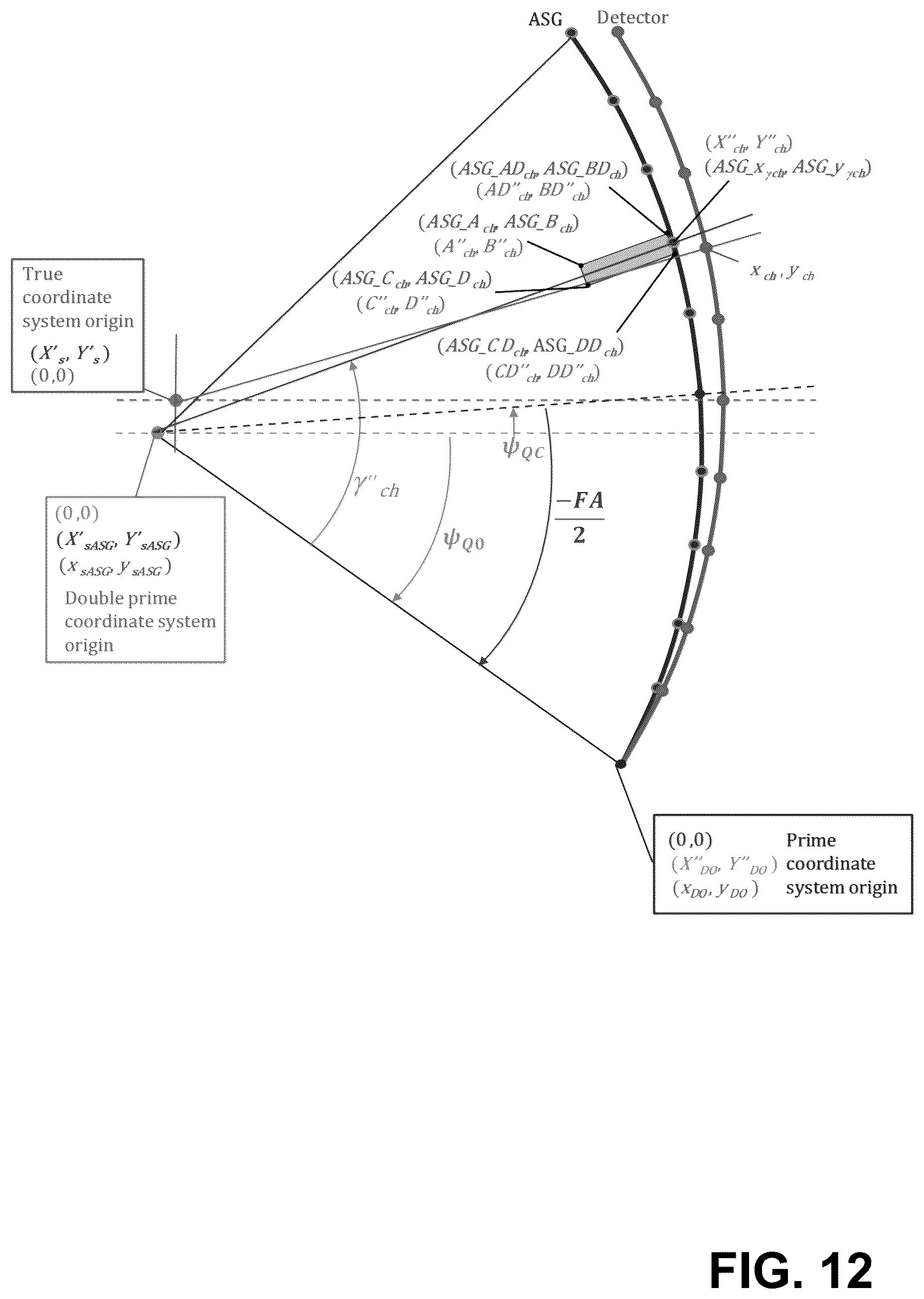 Patent US12551176 Figure 14 – System and method for determining a rotational offset of an anti-scatter grid for a computed tomography system