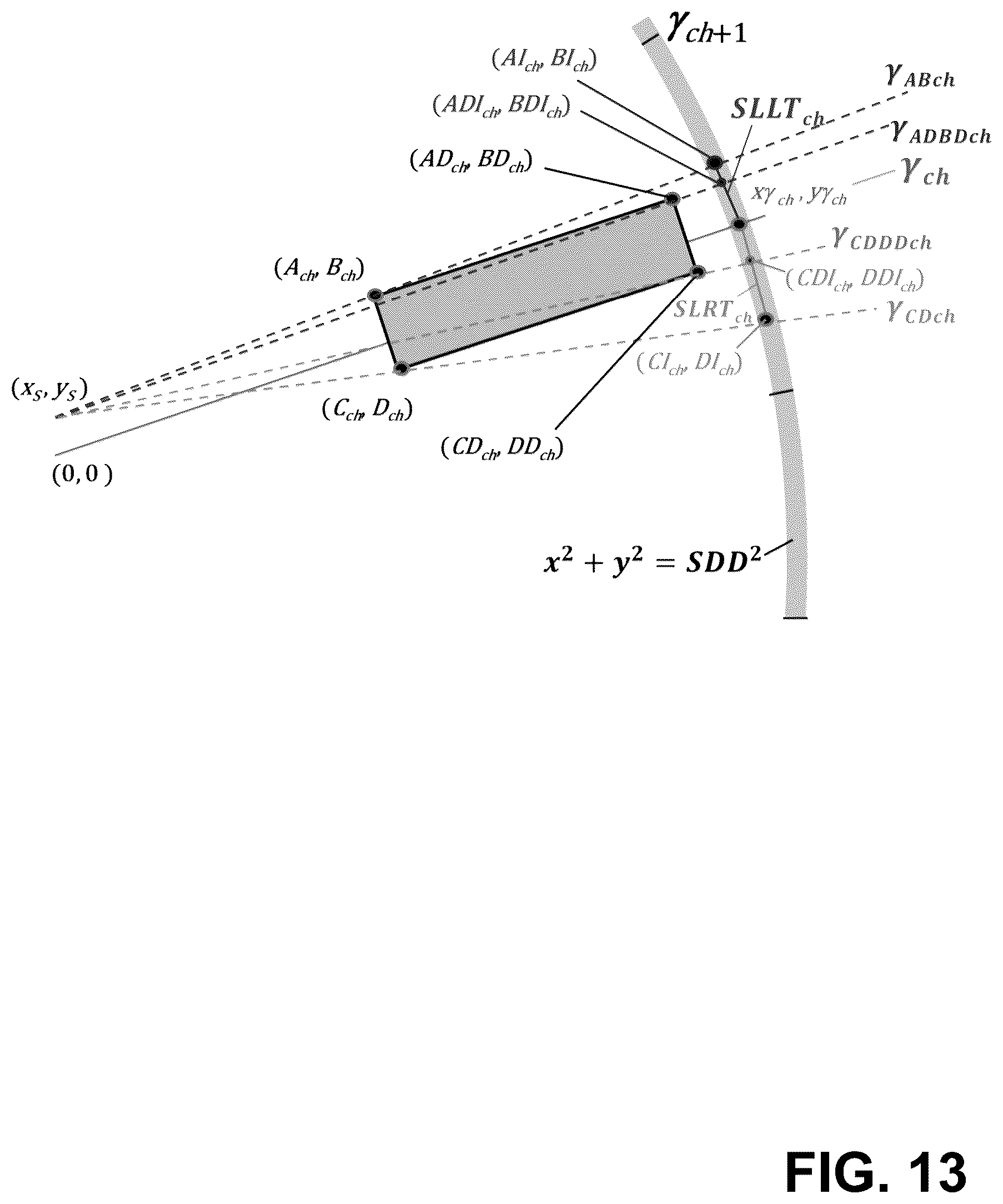 Patent US12551176 Figure 15 – System and method for determining a rotational offset of an anti-scatter grid for a computed tomography system