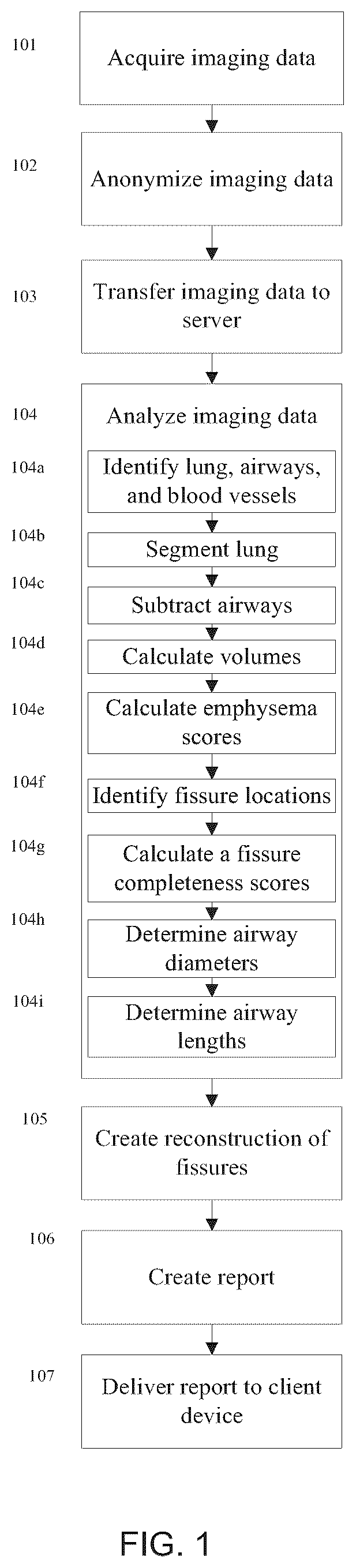 Patent US12551180 Figure 1 – Methods, systems, and devices for analyzing lung imaging data