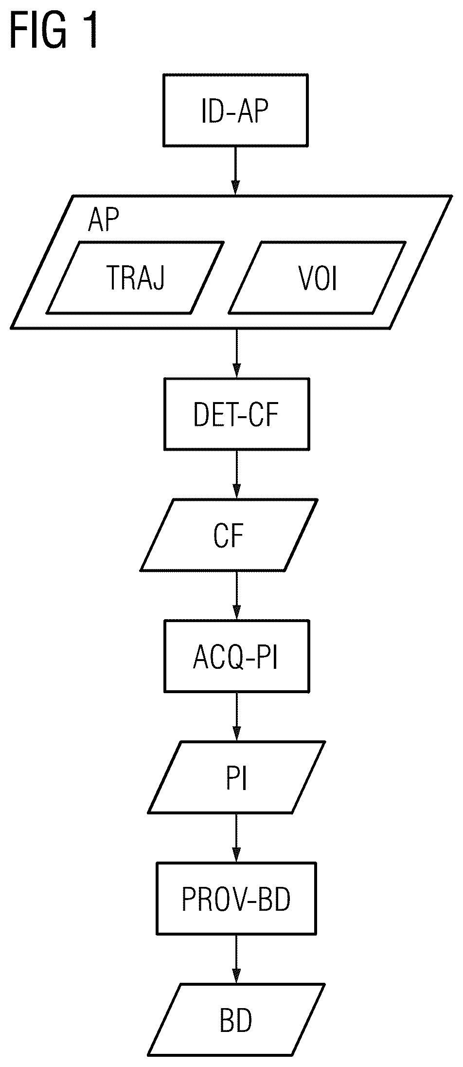 Patent US12551181 Figure 1 – Providing a 3D image dataset