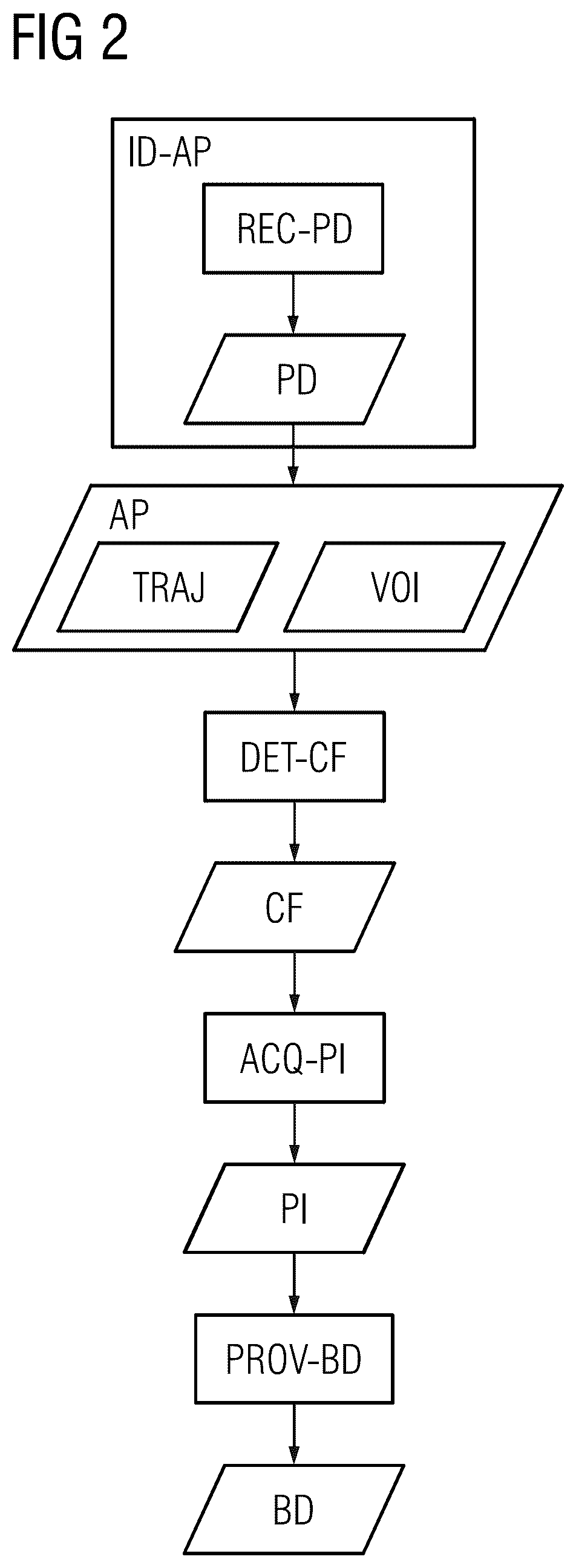 Patent US12551181 Figure 2 – Providing a 3D image dataset
