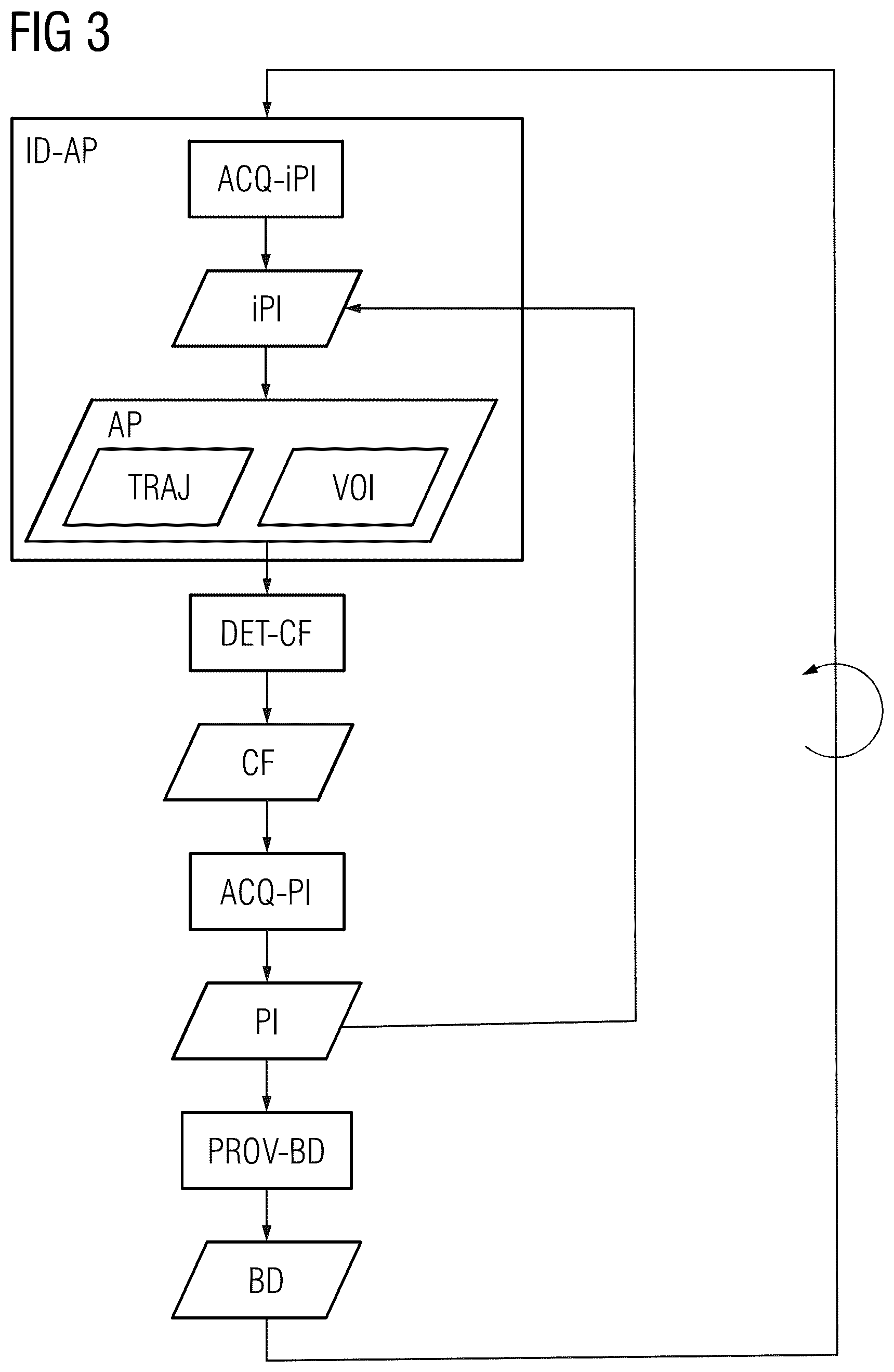 Patent US12551181 Figure 3 – Providing a 3D image dataset