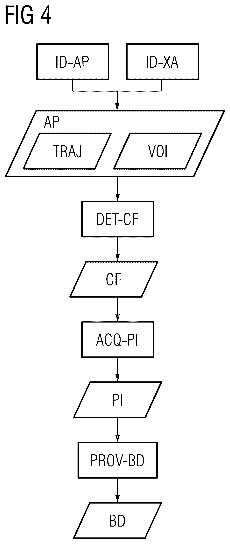 Patent US12551181 Figure 4 – Providing a 3D image dataset