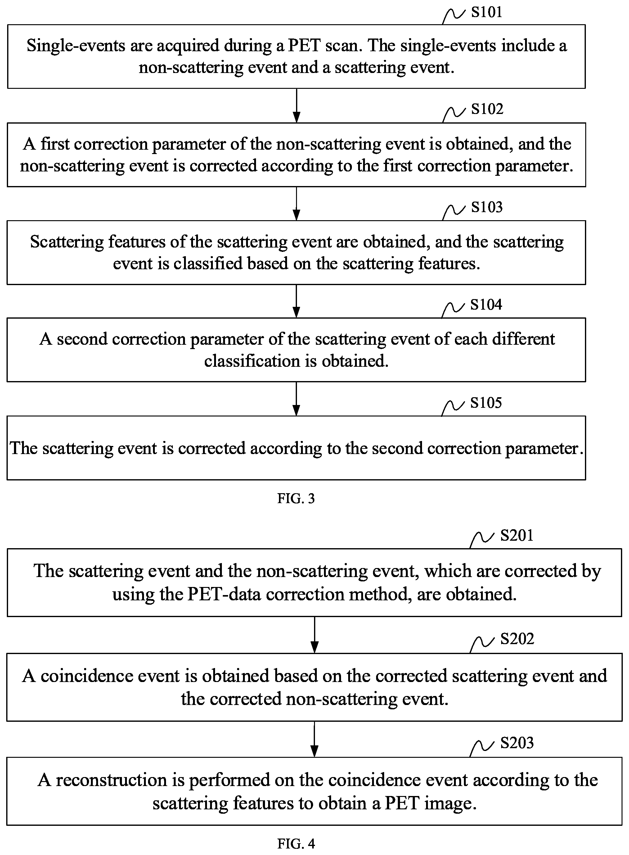 Patent US12551182 Figure 2 – Pet-data correction method and device, computer apparatus, and pet-image reconstruction method