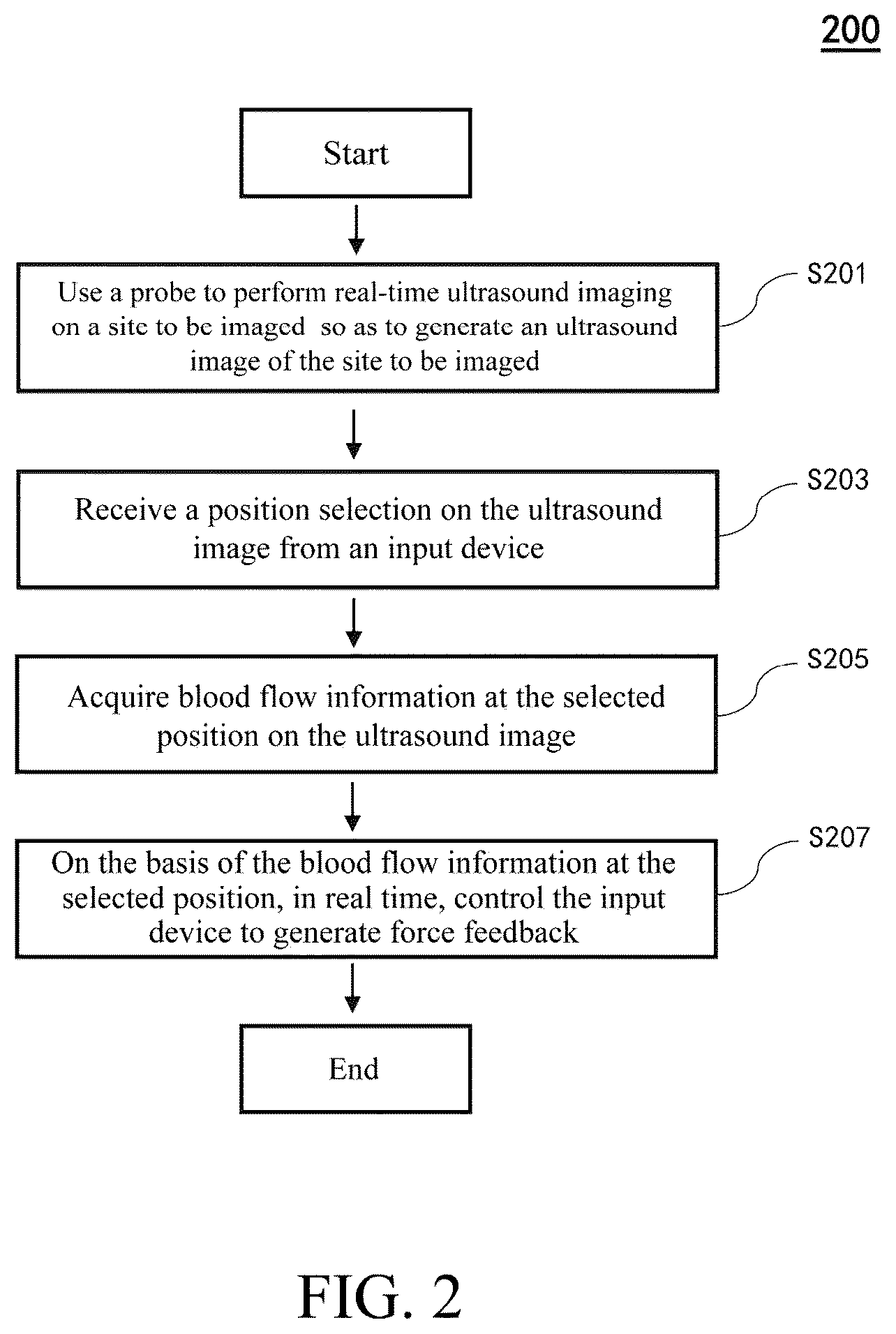 Patent US12551184 Figure 2 – Ultrasound imaging method, ultrasound imaging system, and non-transitory computer-readable medium