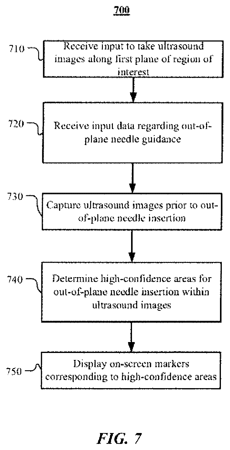 Patent US12551185 Figure 9 – On-screen markers for out-of-plane needle guidance