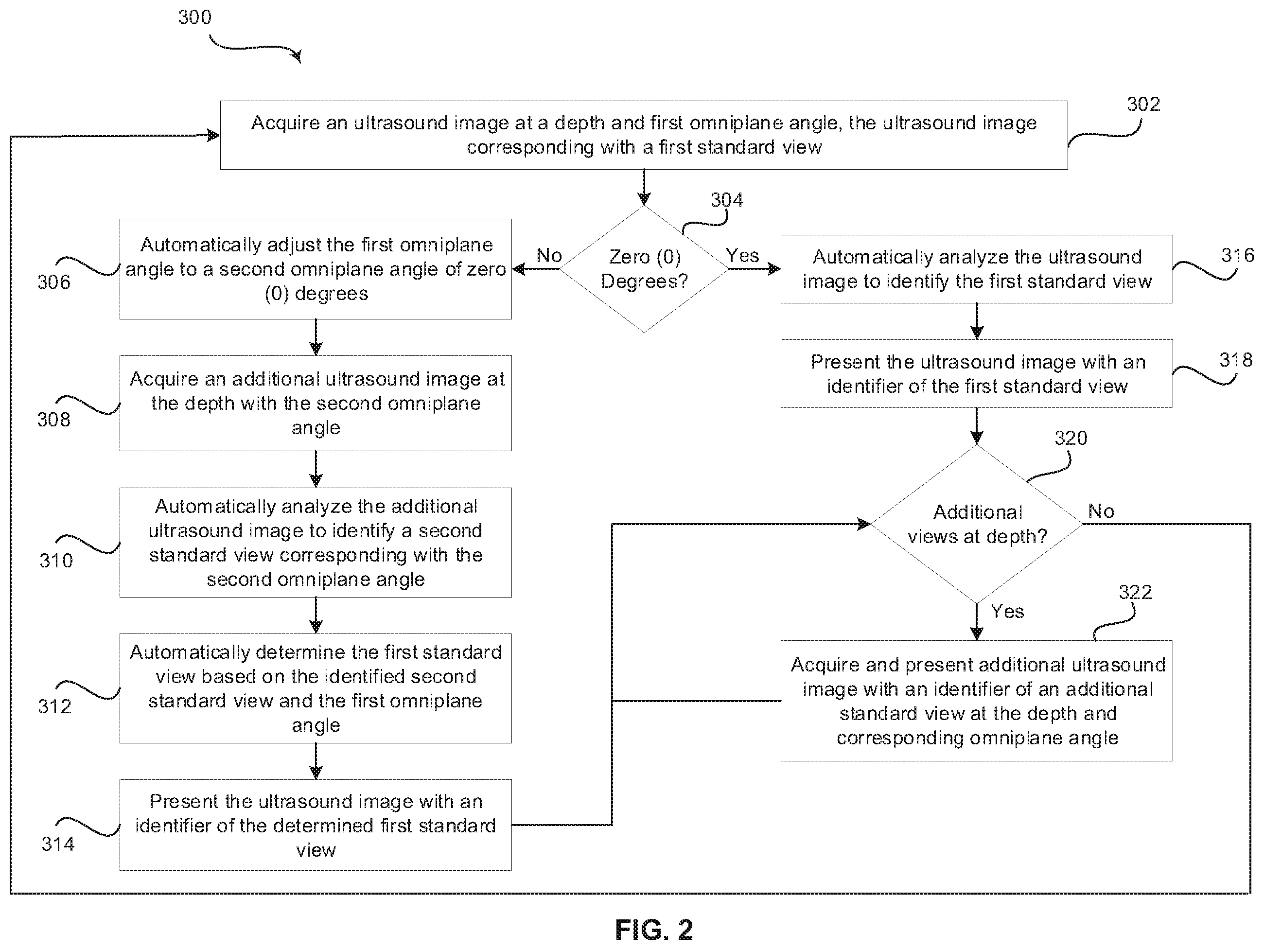 Patent US12551186 Figure 2 – Method and system for automatic two-dimensional standard view detection in transesophageal ultrasound images