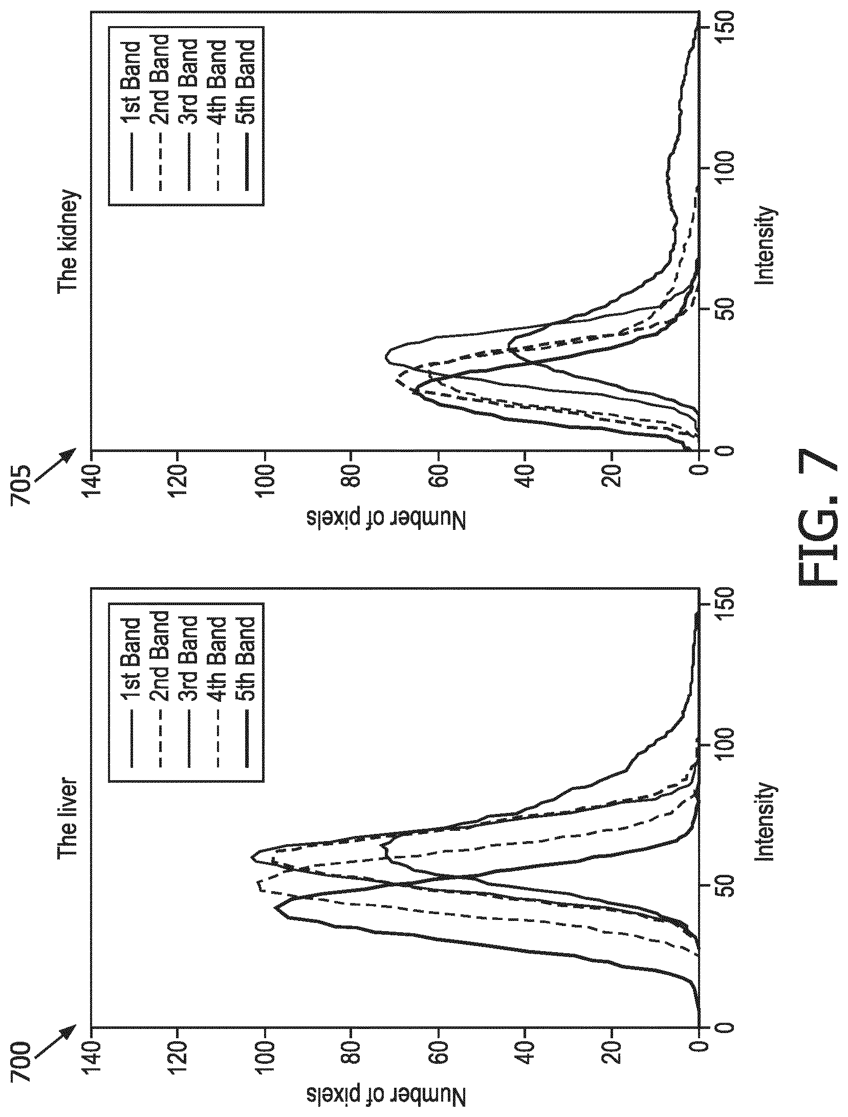 Patent US12551187 Figure 7 – Systems and methods of providing user guidance for acquiring hepato-renal index measurements