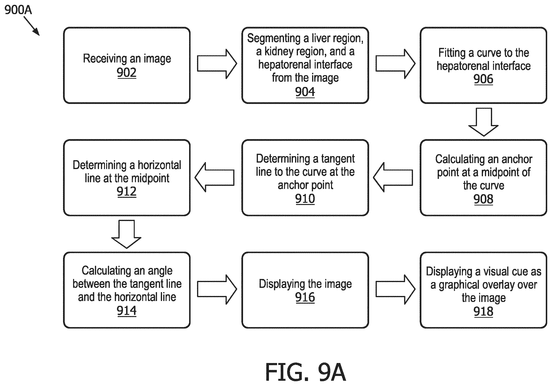 Patent US12551187 Figure 9 – Systems and methods of providing user guidance for acquiring hepato-renal index measurements