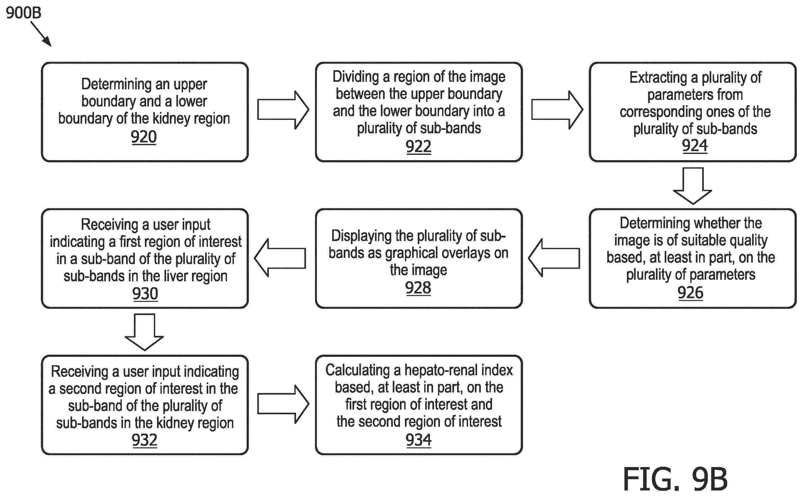Patent US12551187 Figure 10 – Systems and methods of providing user guidance for acquiring hepato-renal index measurements