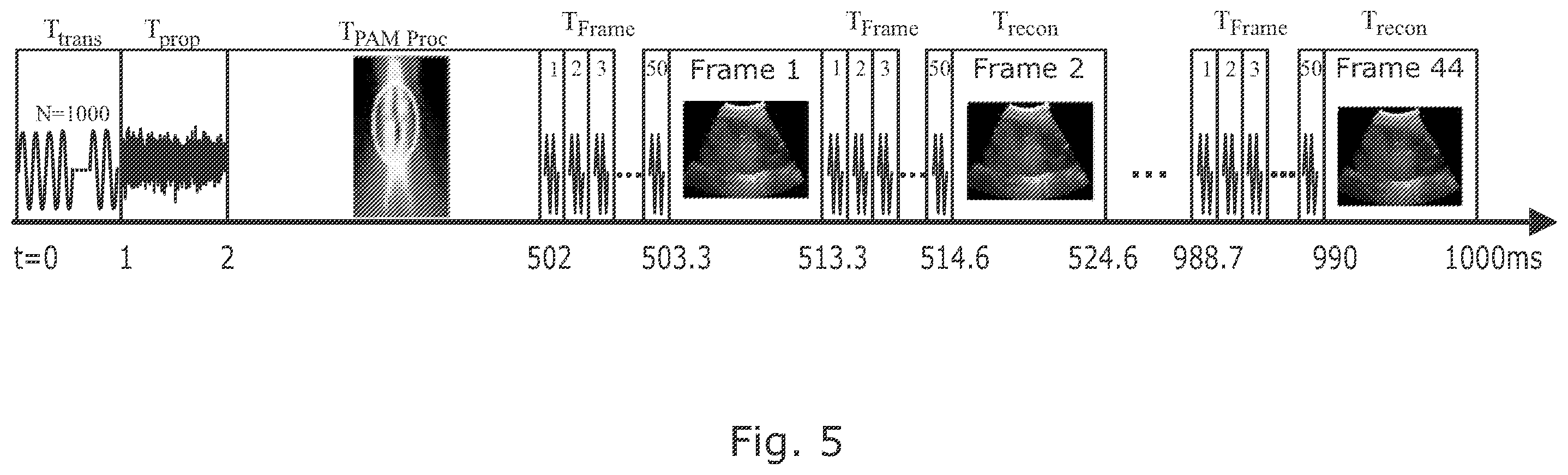 Patent US12551188 Figure 3 – Mapping of cavitation activity