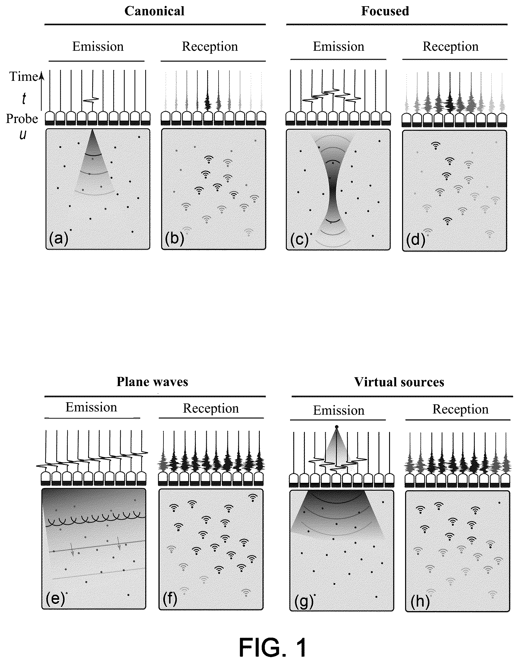 Patent US12551189 Figure 1 – Method and system for characterising a medium using ultrasound