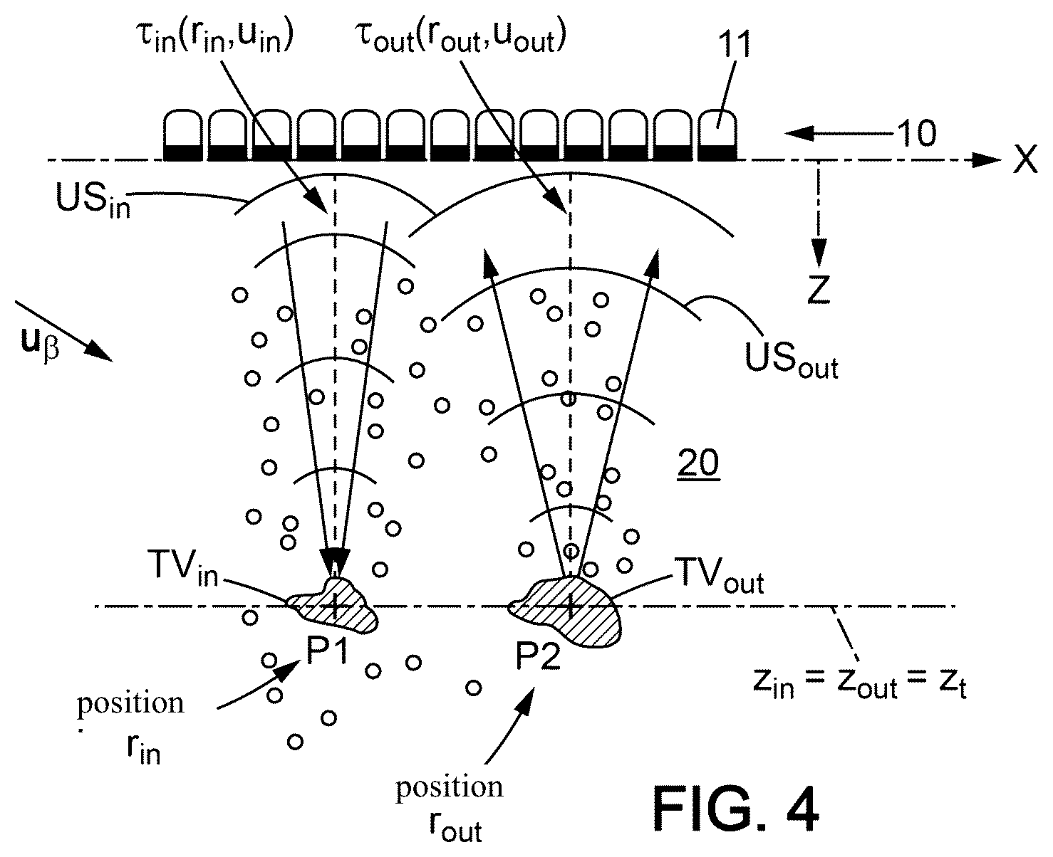 Patent US12551189 Figure 3 – Method and system for characterising a medium using ultrasound