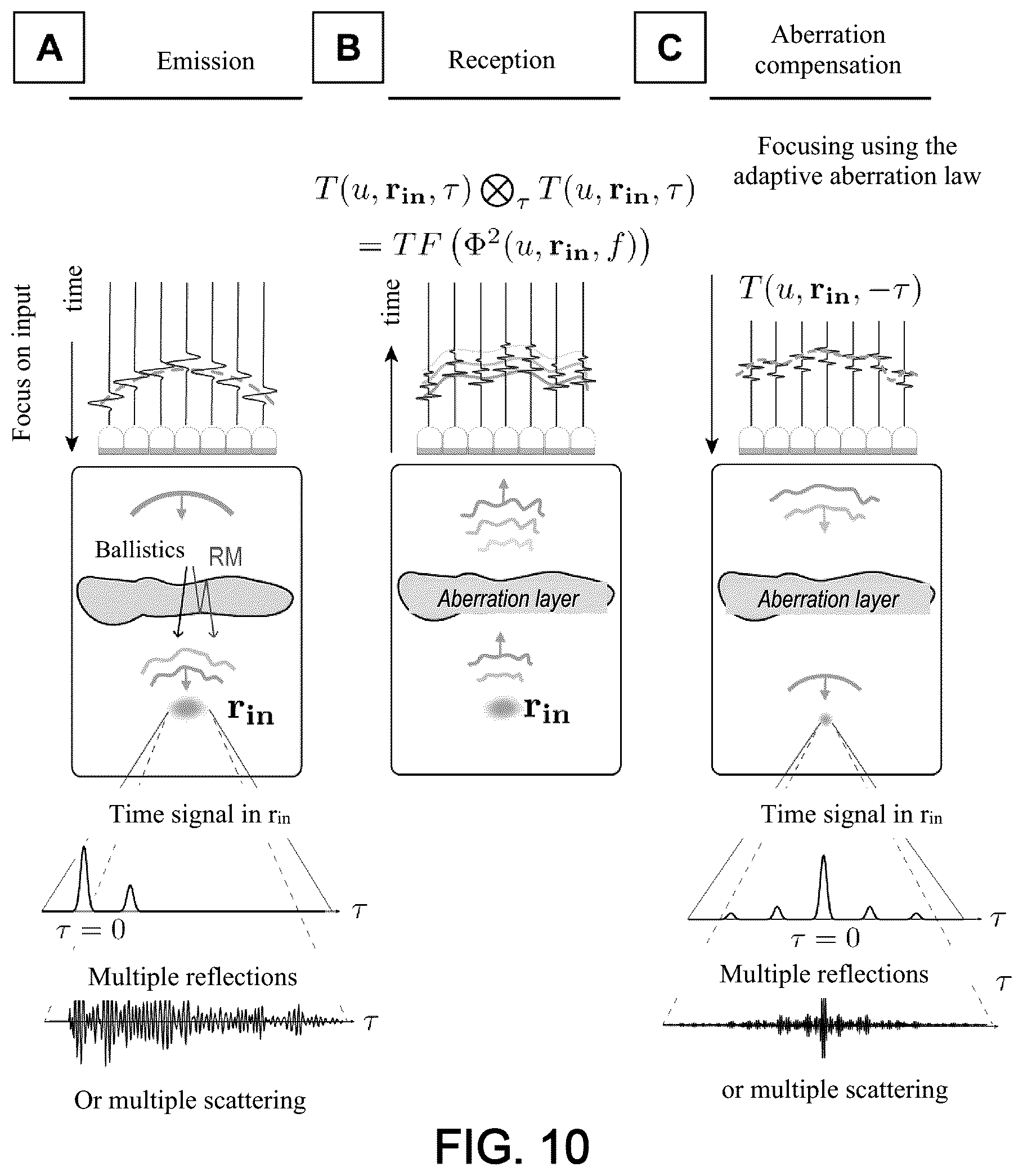 Patent US12551189 Figure 6 – Method and system for characterising a medium using ultrasound