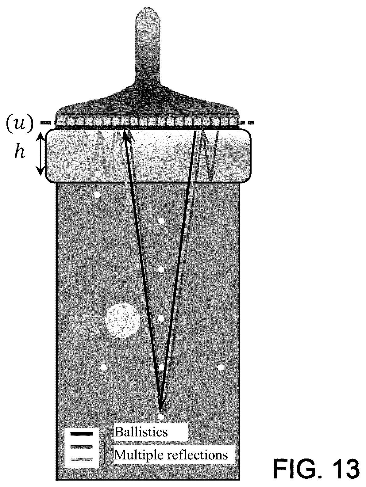 Patent US12551189 Figure 9 – Method and system for characterising a medium using ultrasound