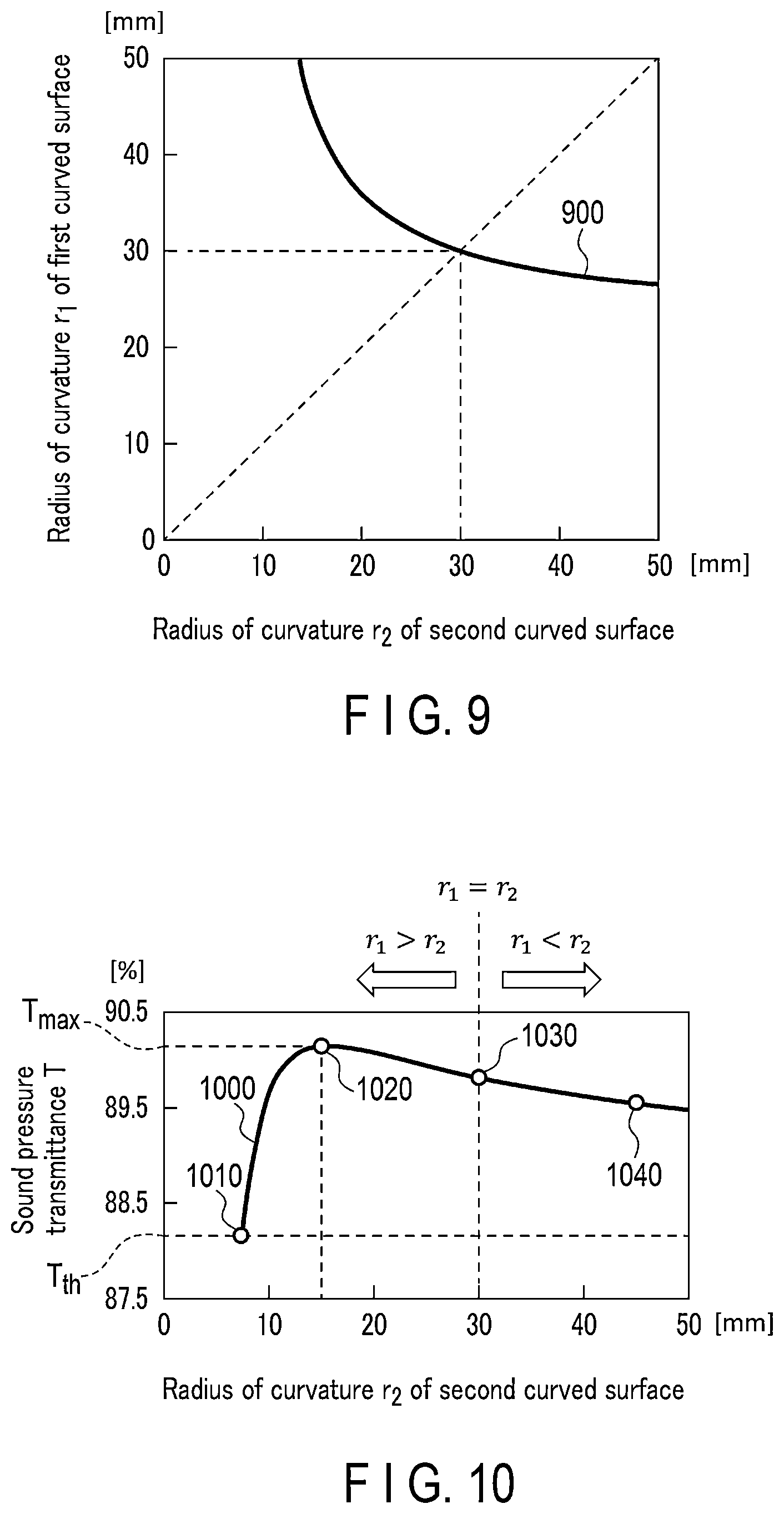Patent US12551190 Figure 5 – Ultrasonic probe