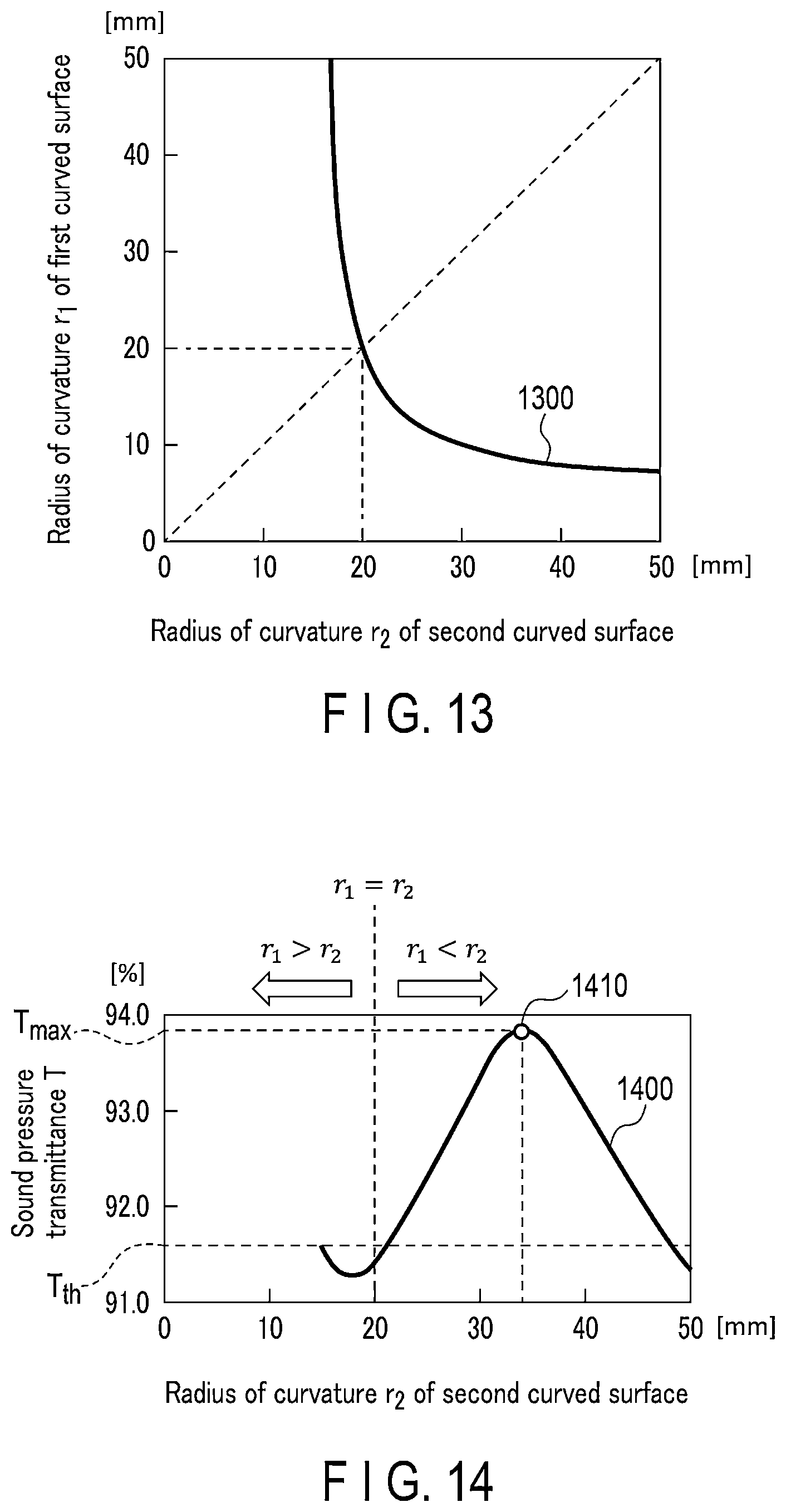 Patent US12551190 Figure 8 – Ultrasonic probe