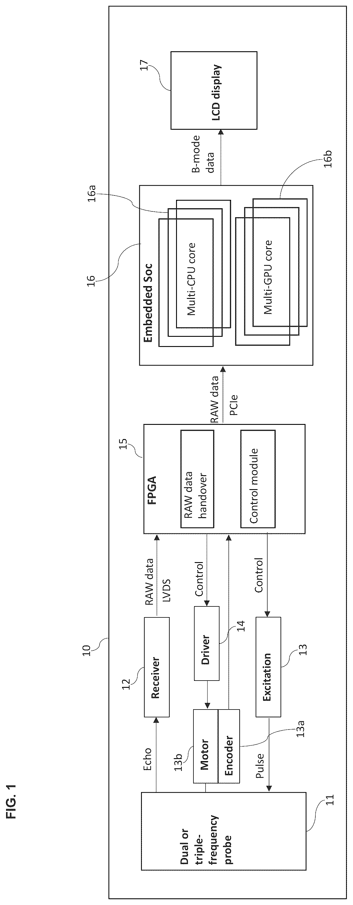 Patent US12551194 Figure 1 – Image processing method for multi-frequency ultrasound probe device