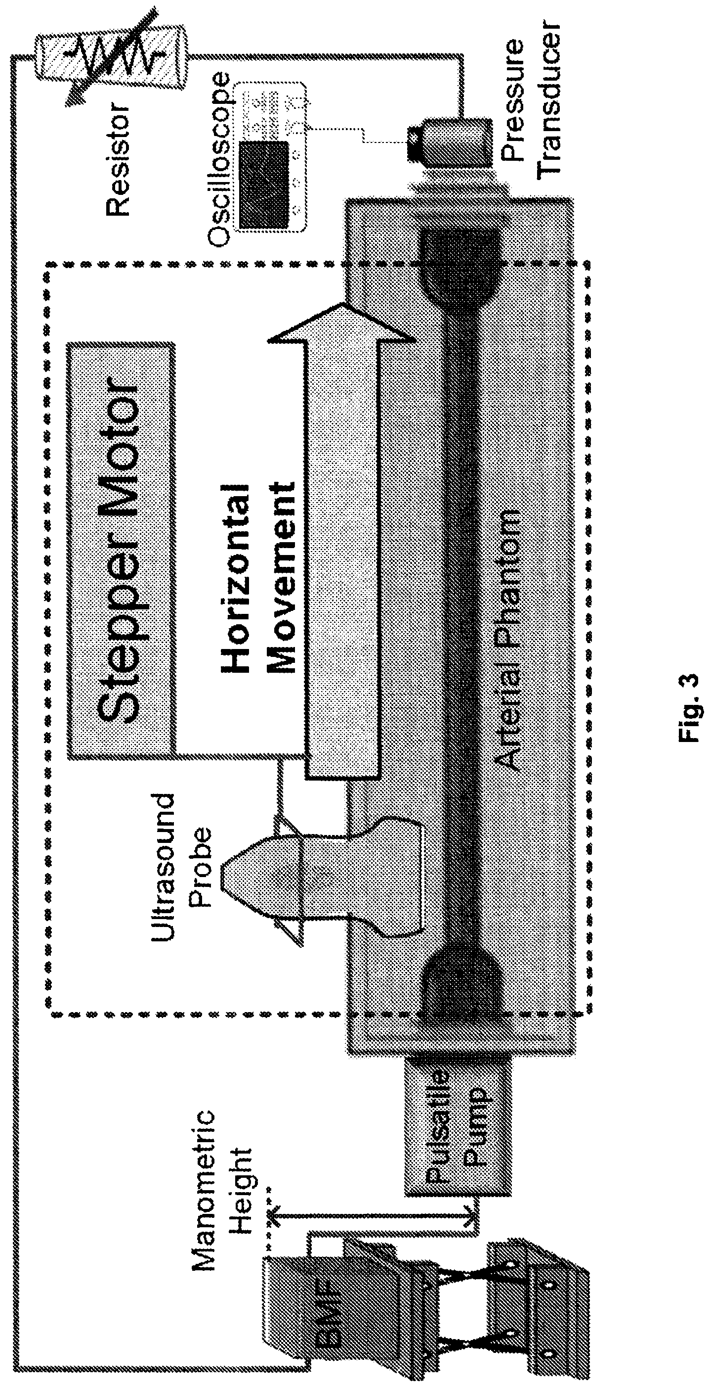 Patent US12551196 Figure 3 – Measuring pulse wave velocity using ultrasound