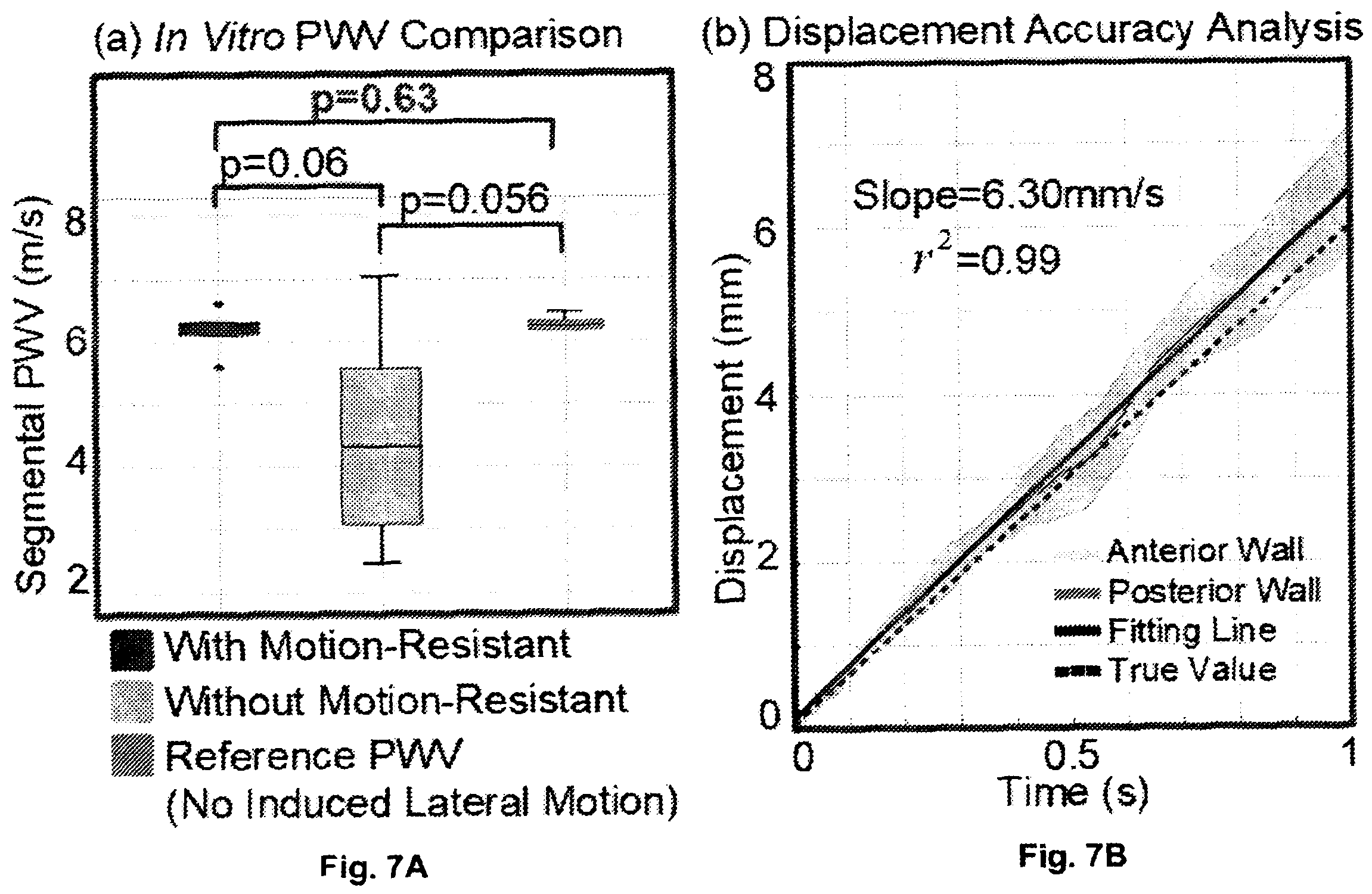 Patent US12551196 Figure 7 – Measuring pulse wave velocity using ultrasound