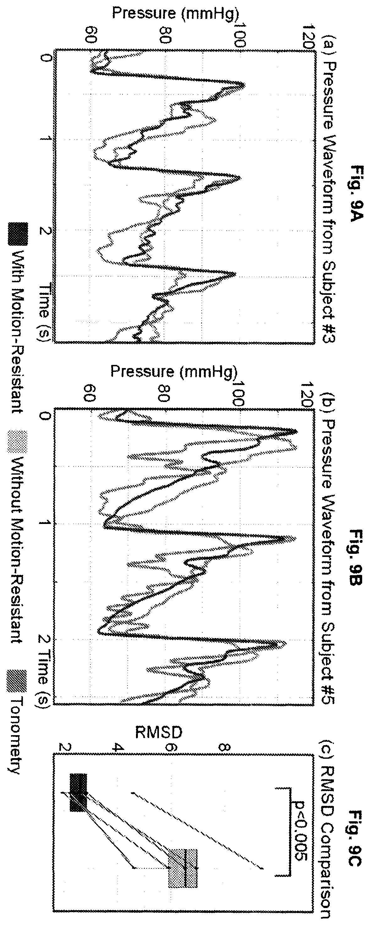 Patent US12551196 Figure 9 – Measuring pulse wave velocity using ultrasound