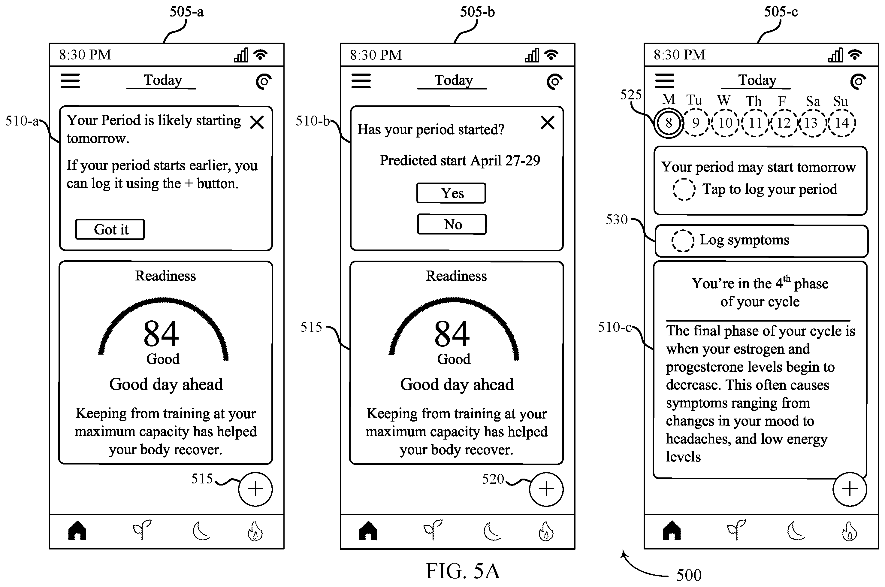 Patent US12551197 Figure 5 – Techniques for predicting menstrual cycle onset
