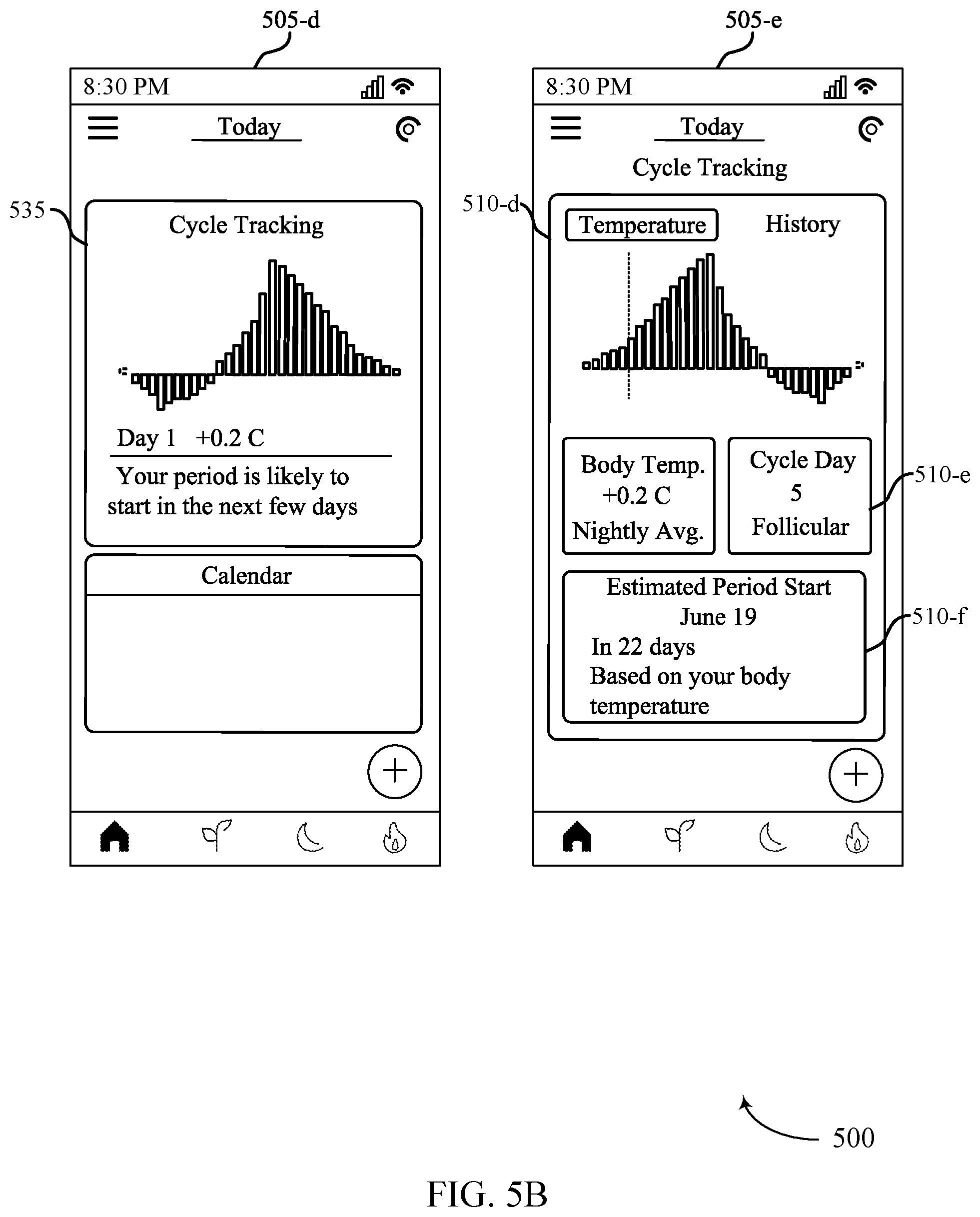 Patent US12551197 Figure 6 – Techniques for predicting menstrual cycle onset