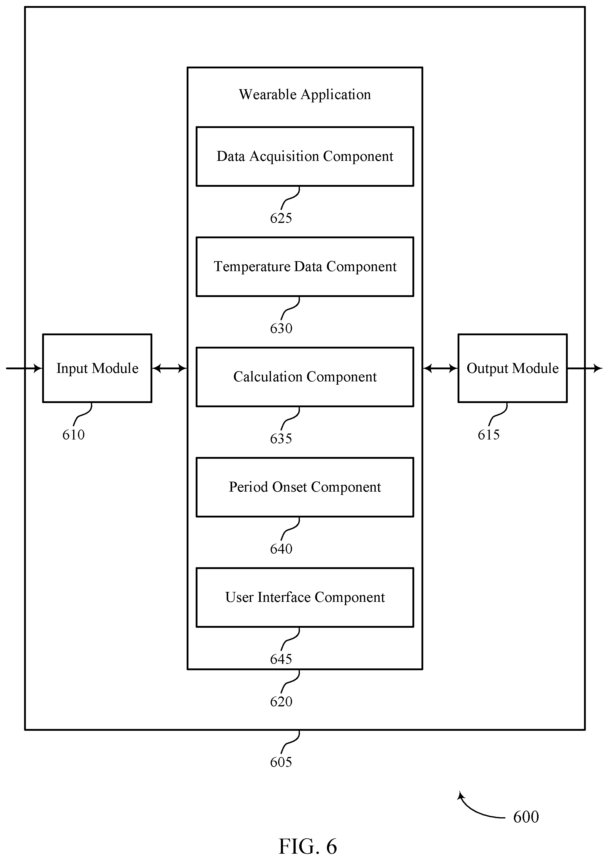 Patent US12551197 Figure 7 – Techniques for predicting menstrual cycle onset
