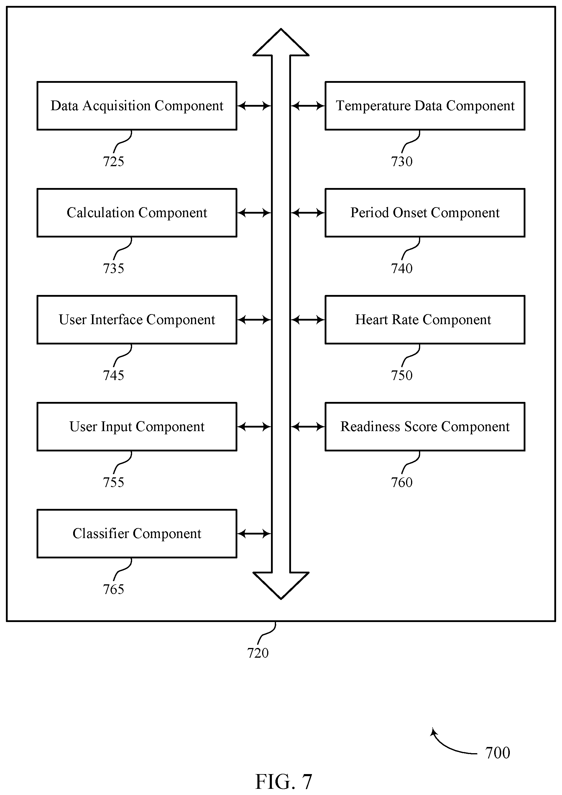Patent US12551197 Figure 8 – Techniques for predicting menstrual cycle onset