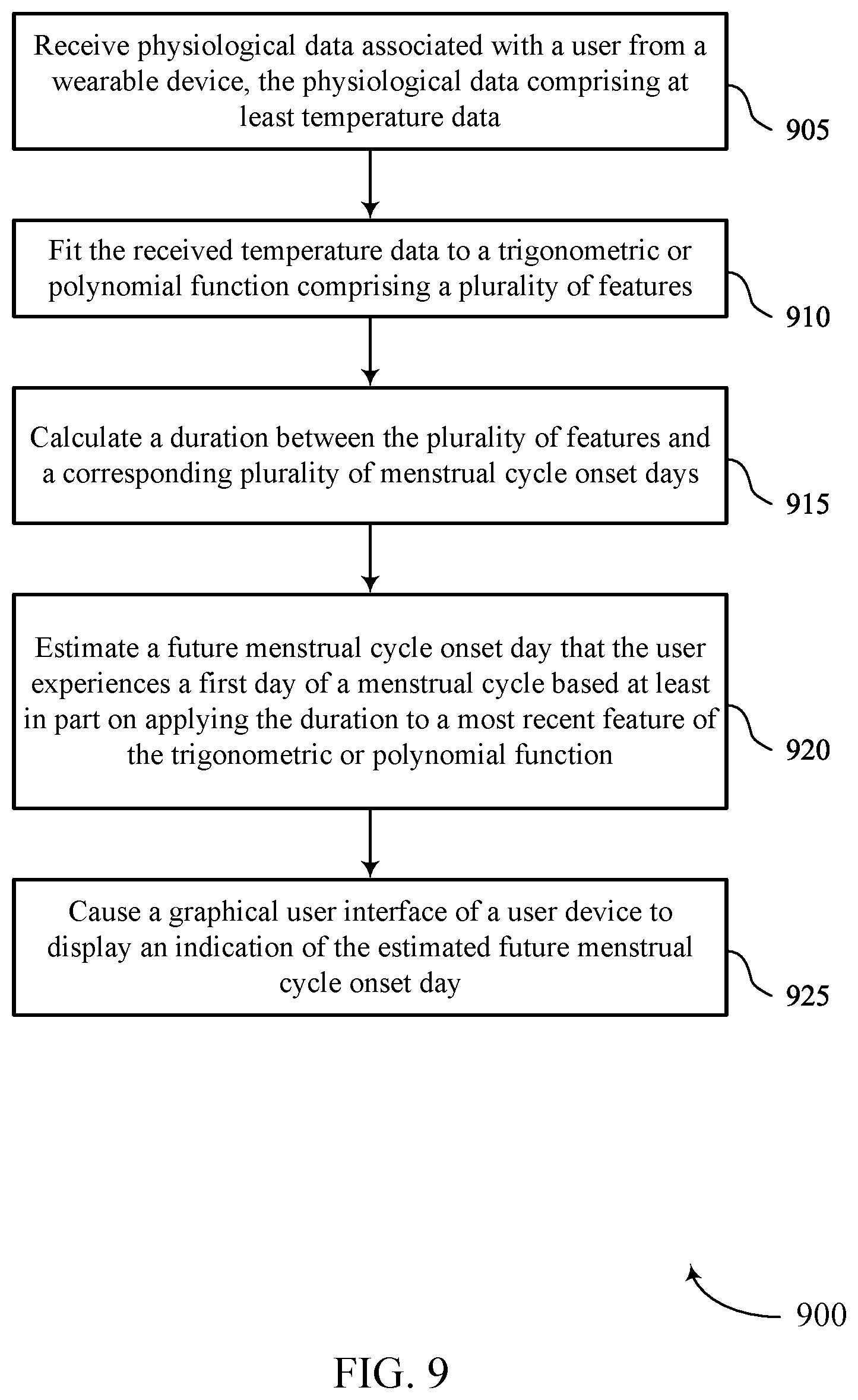 Patent US12551197 Figure 10 – Techniques for predicting menstrual cycle onset