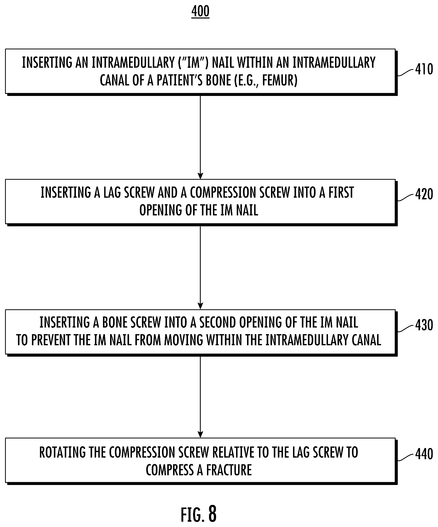 Patent US12551249 Figure 9 – Surgical technique for minimizing medialization of an orthopedic intramedullary nail