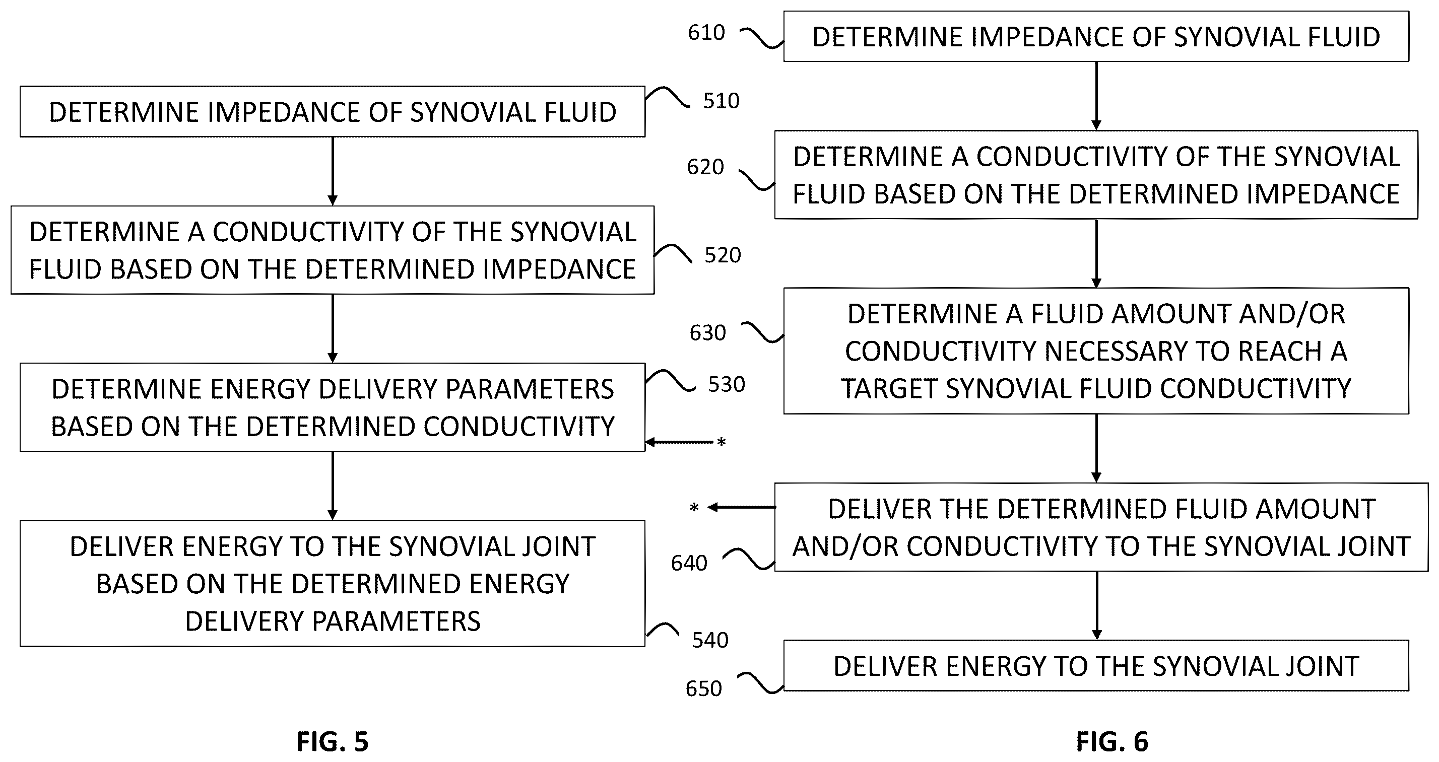 Patent US12551260 Figure 6 – Devices, systems, and methods for energy-based treatment of synovial joints and other fluid-filled spaces