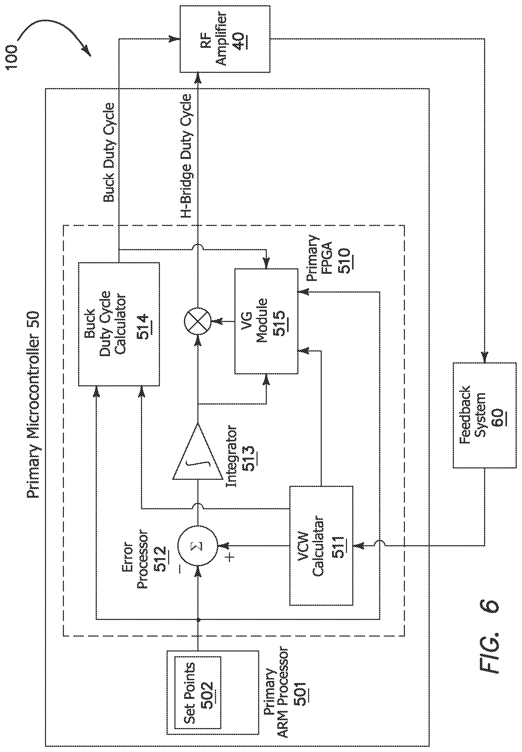 Patent US12551262 Figure 5 – Electrosurgical generator control system