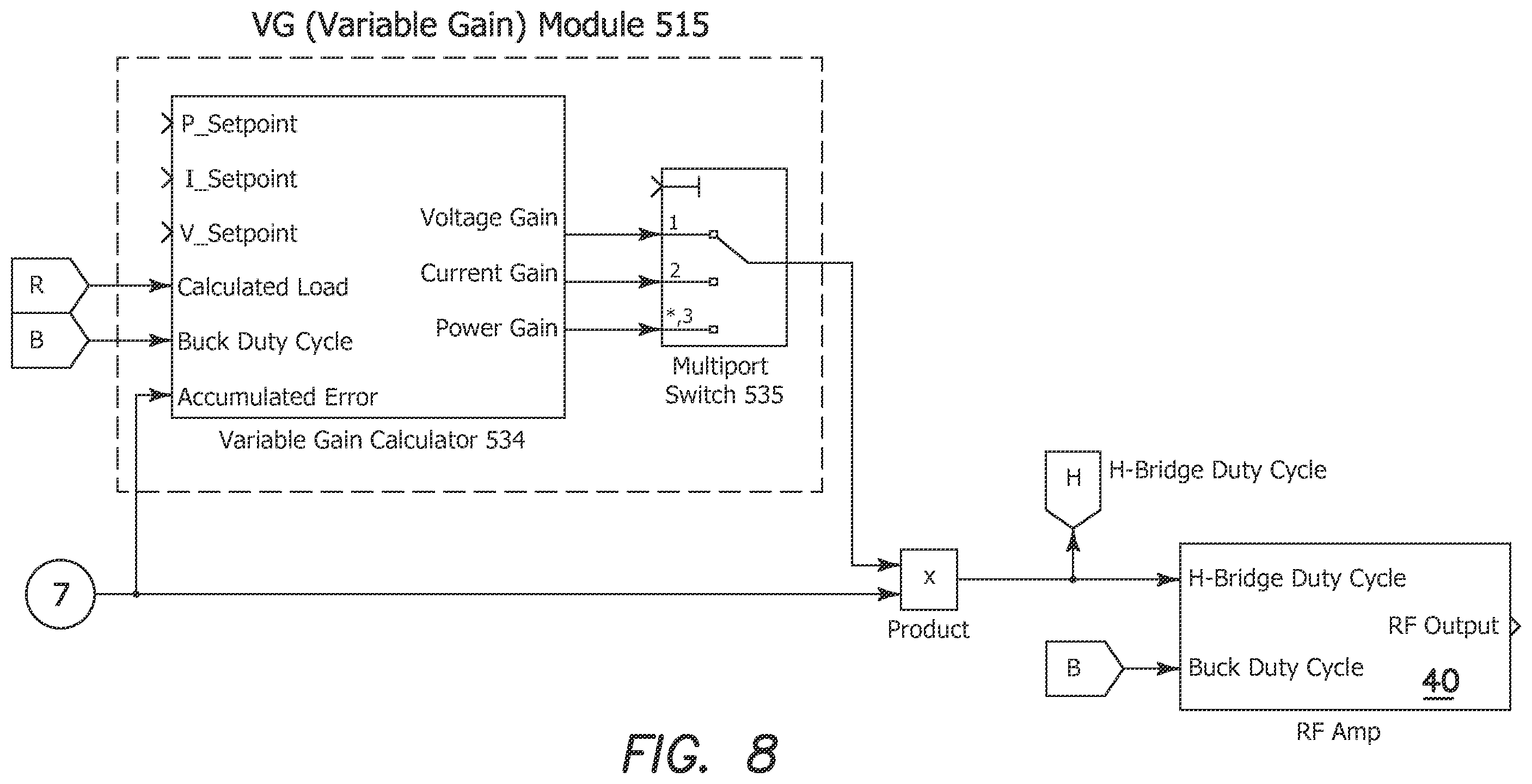 Patent US12551262 Figure 7 – Electrosurgical generator control system