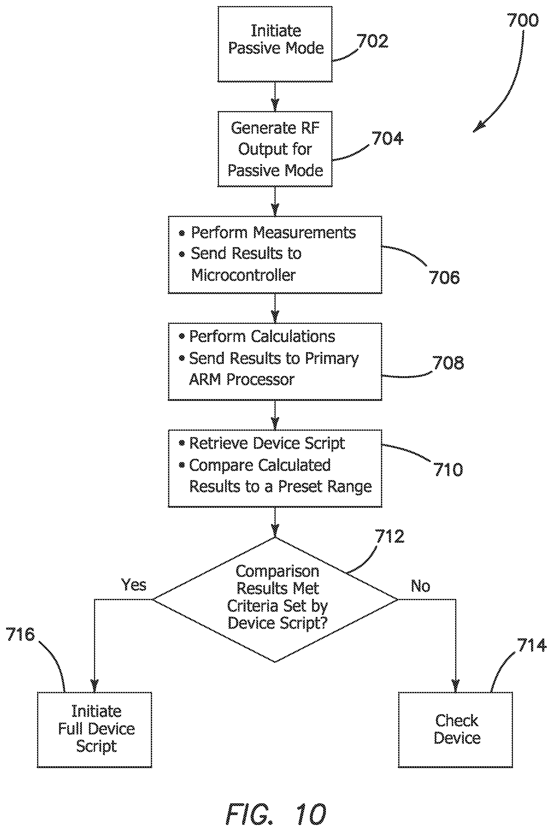 Patent US12551262 Figure 9 – Electrosurgical generator control system
