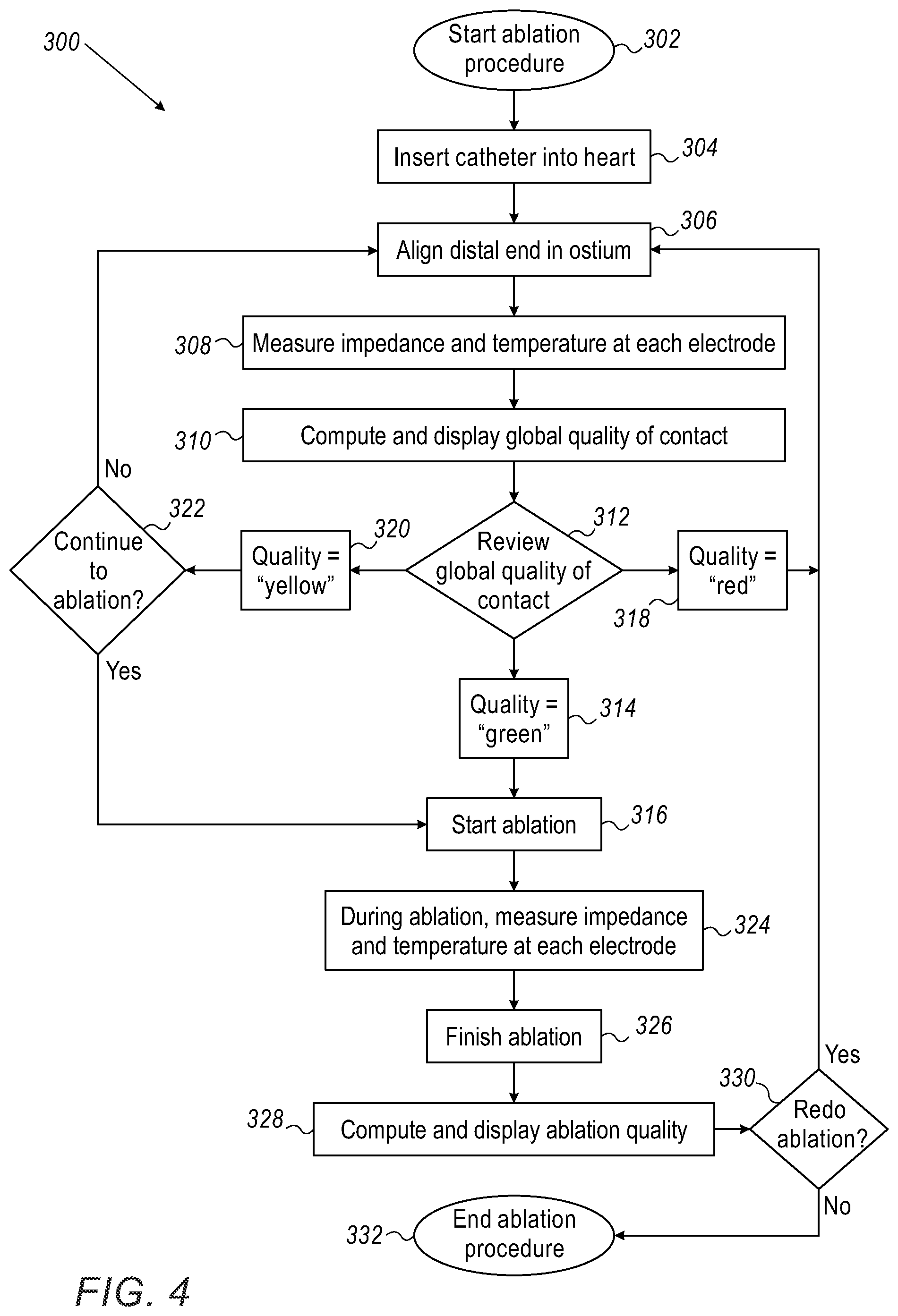 Patent US12551270 Figure 4 – Graphical contact quality indicator for balloon catheter navigation