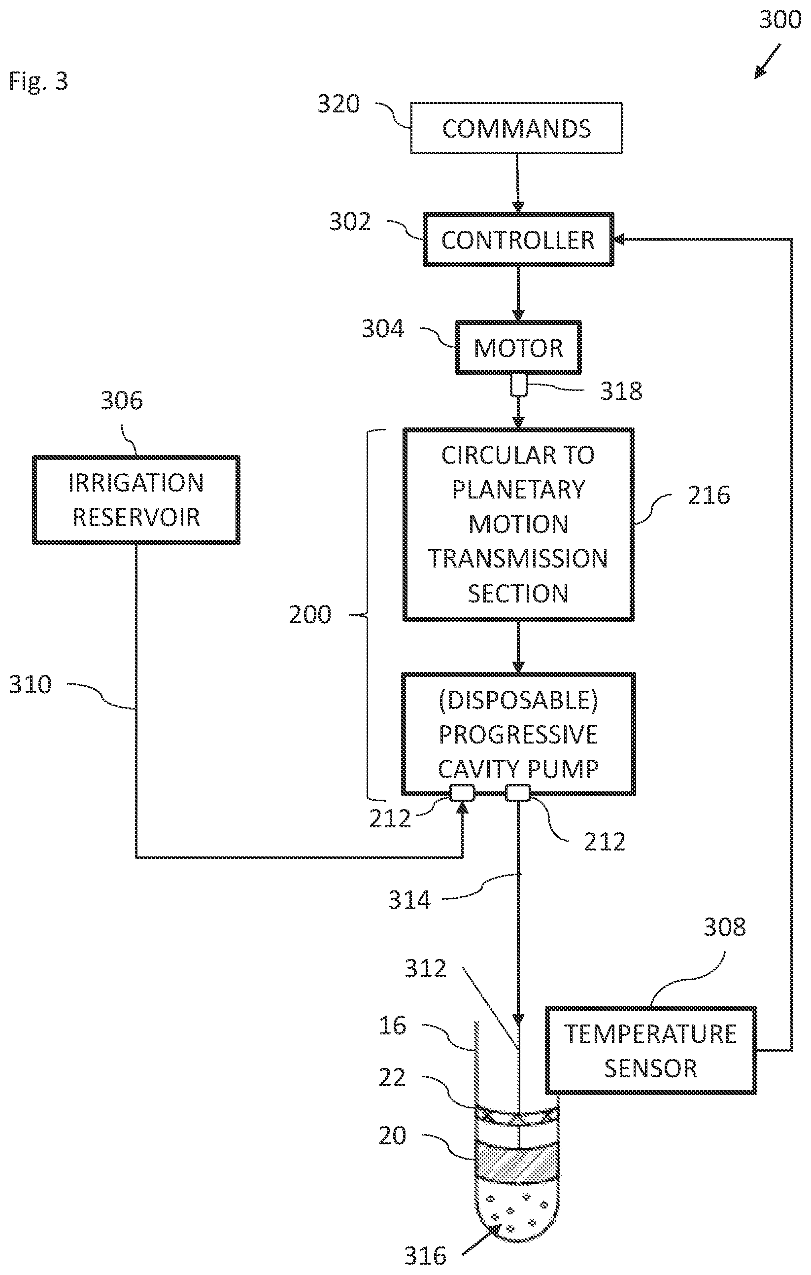 Patent US12551272 Figure 5 – Precise irrigation rate for ablation catheter
