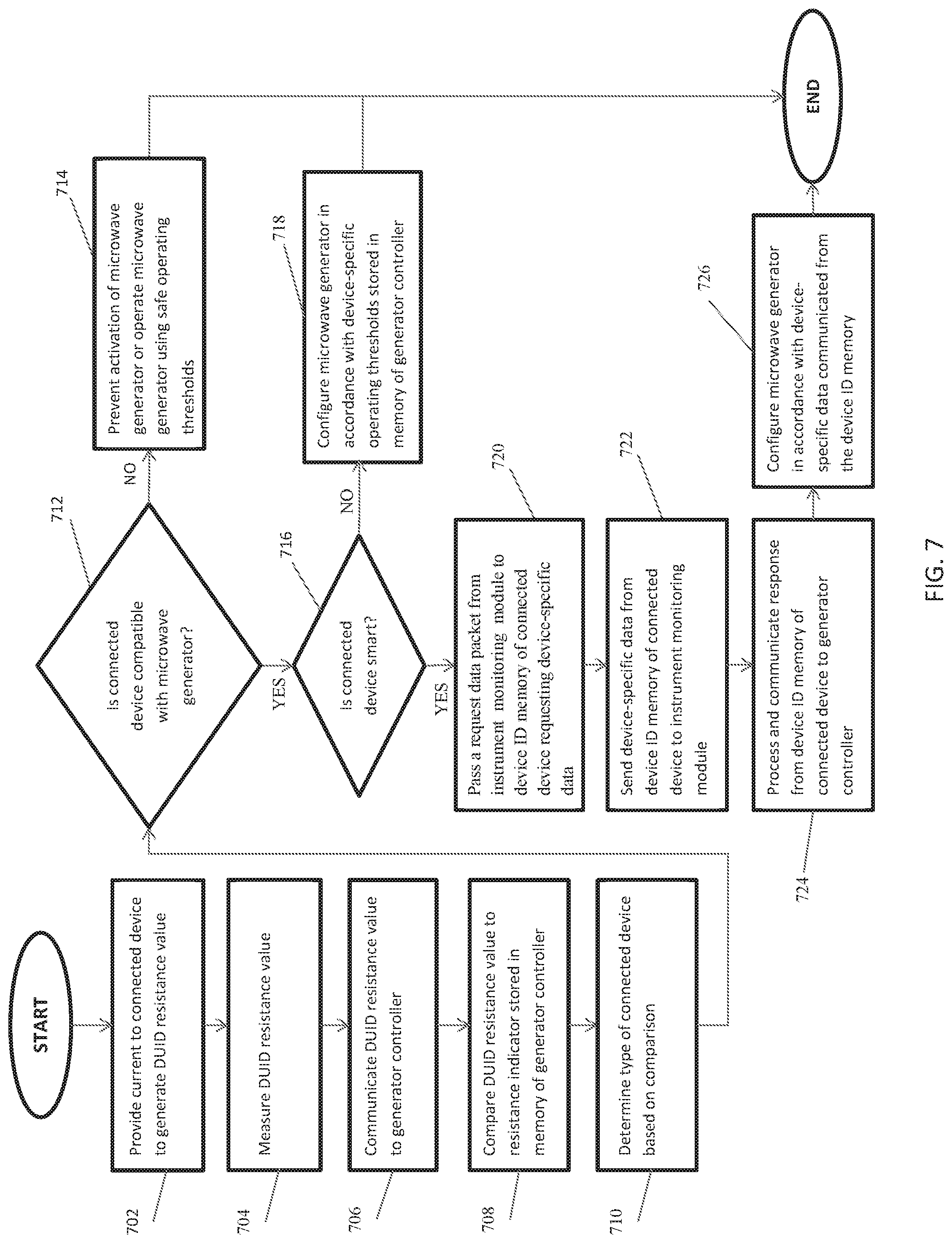Patent US12551276 Figure 8 – System and method for determining a device-specific operating configuration for a microwave generator