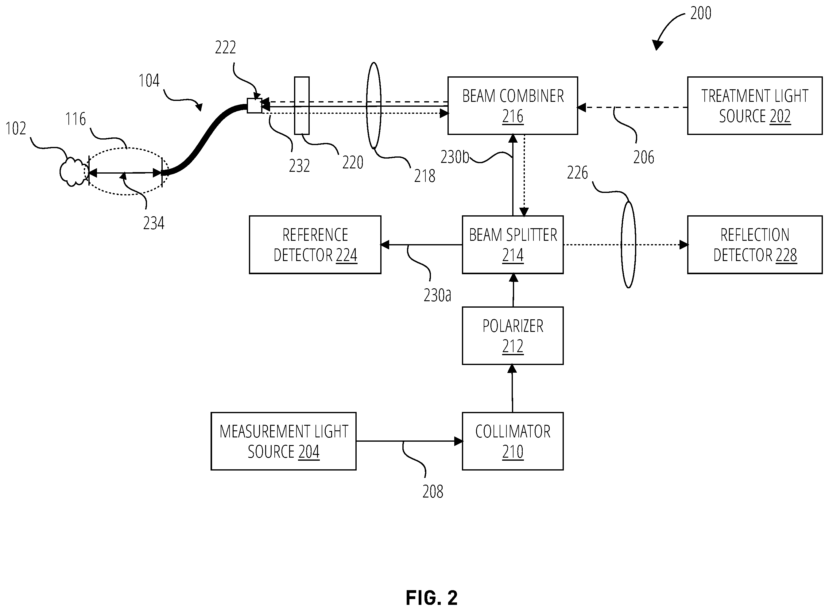 Patent US12551278 Figure 2 – Temperature measurement for optical fiber based laser treatments