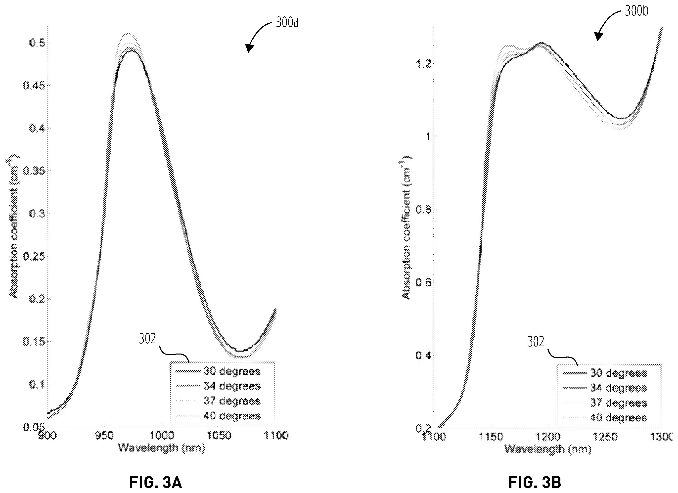 Patent US12551278 Figure 3 – Temperature measurement for optical fiber based laser treatments