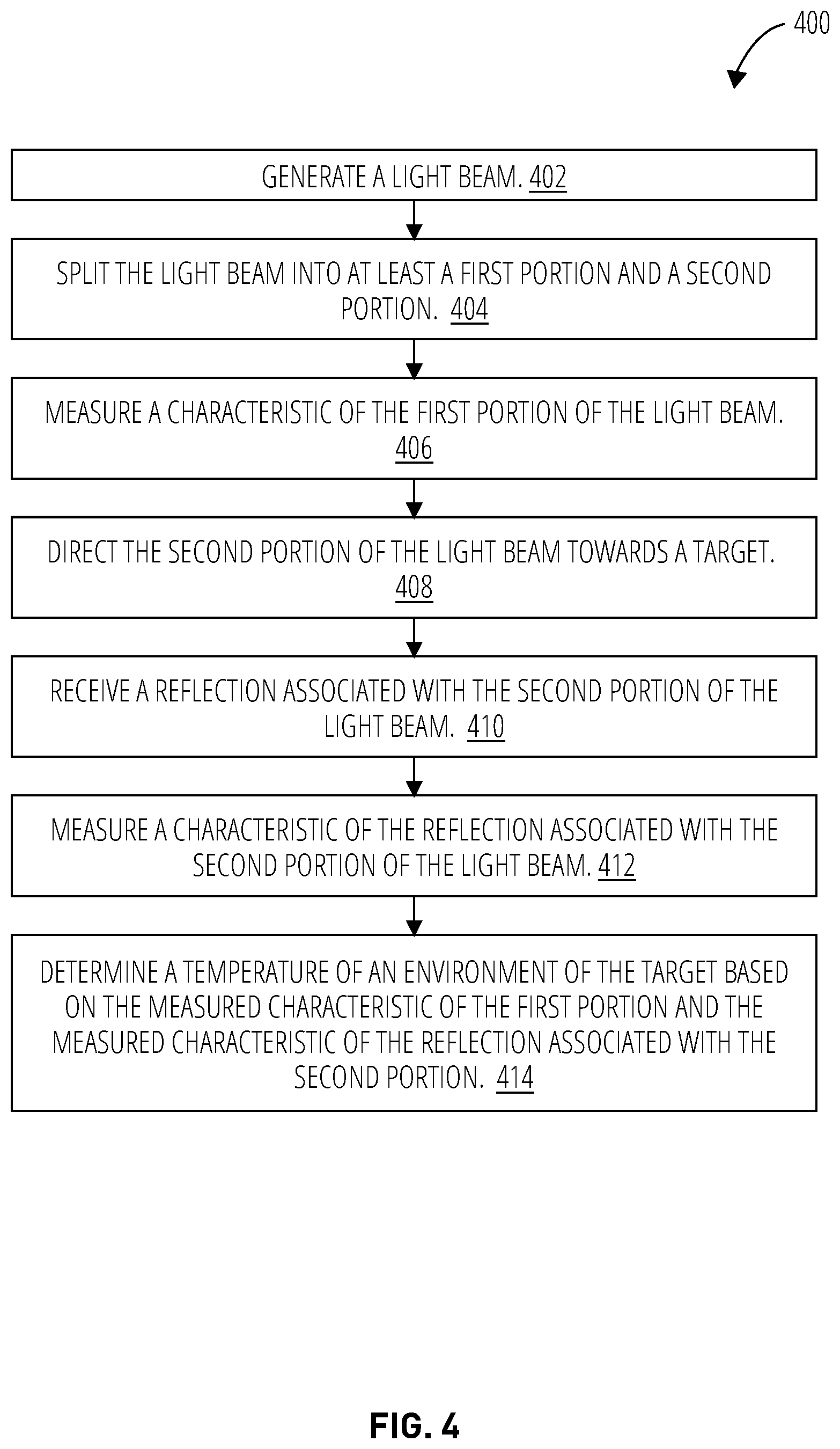 Patent US12551278 Figure 4 – Temperature measurement for optical fiber based laser treatments