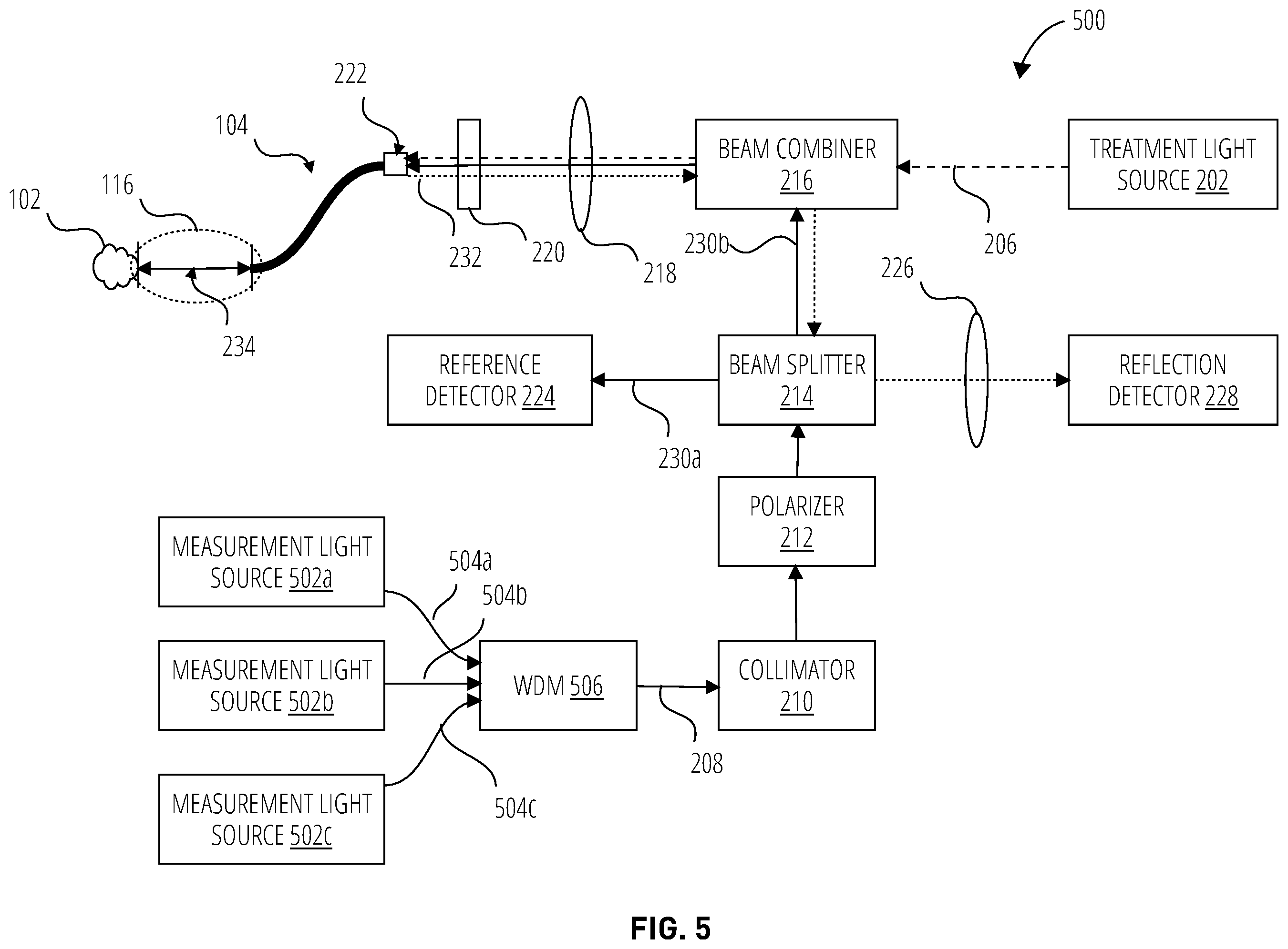 Patent US12551278 Figure 5 – Temperature measurement for optical fiber based laser treatments